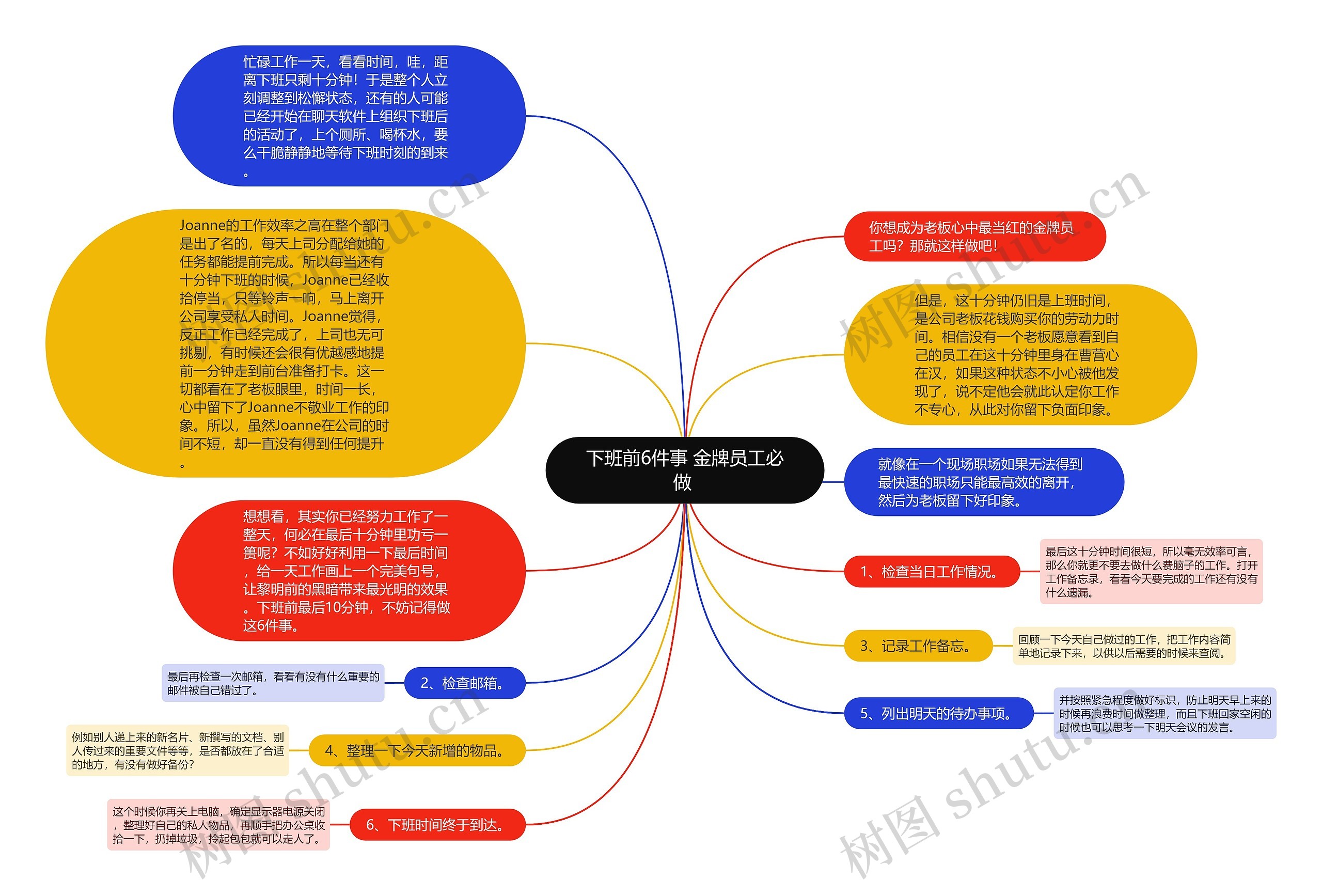 下班前6件事 金牌员工必做 