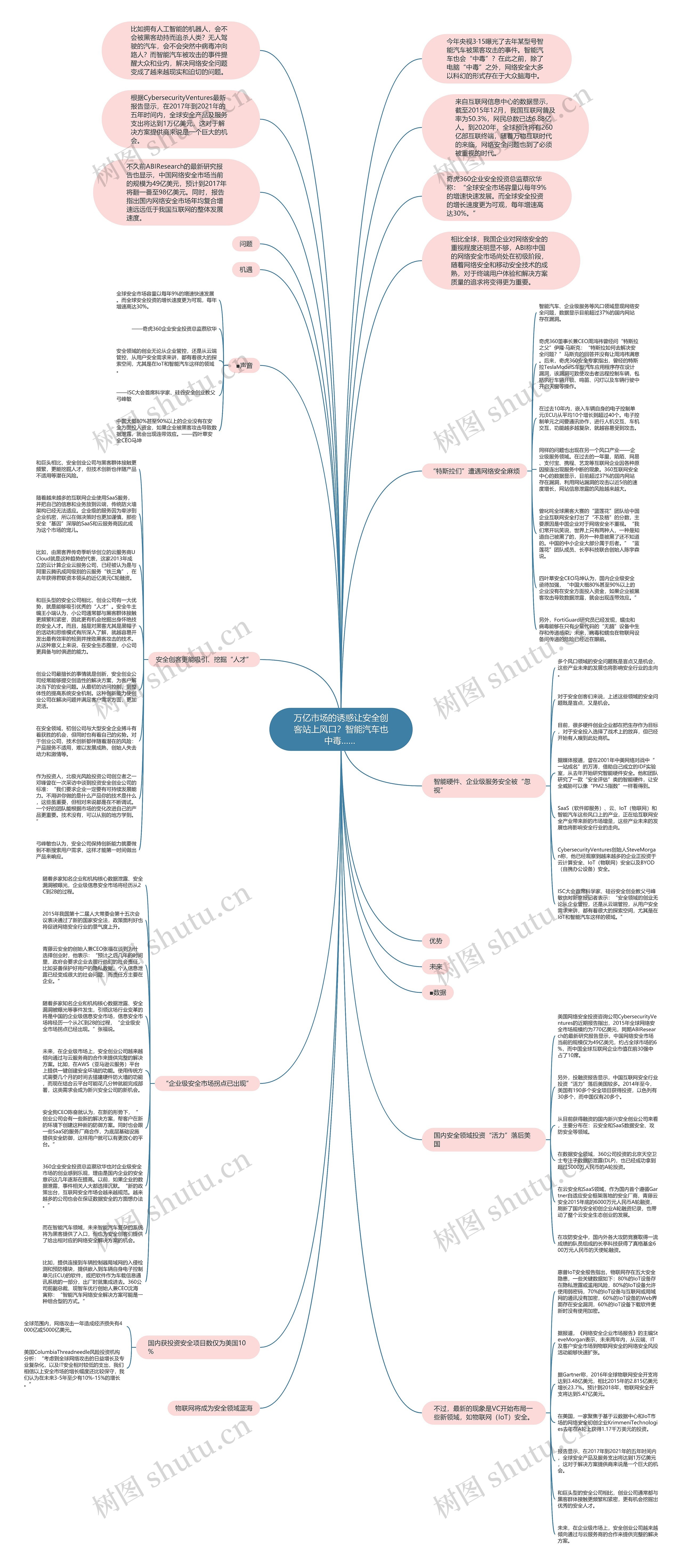 万亿市场的诱惑让安全创客站上风口？智能汽车也中毒…… 思维导图