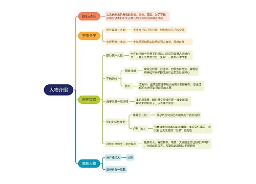 《焦虑的人》人物介绍