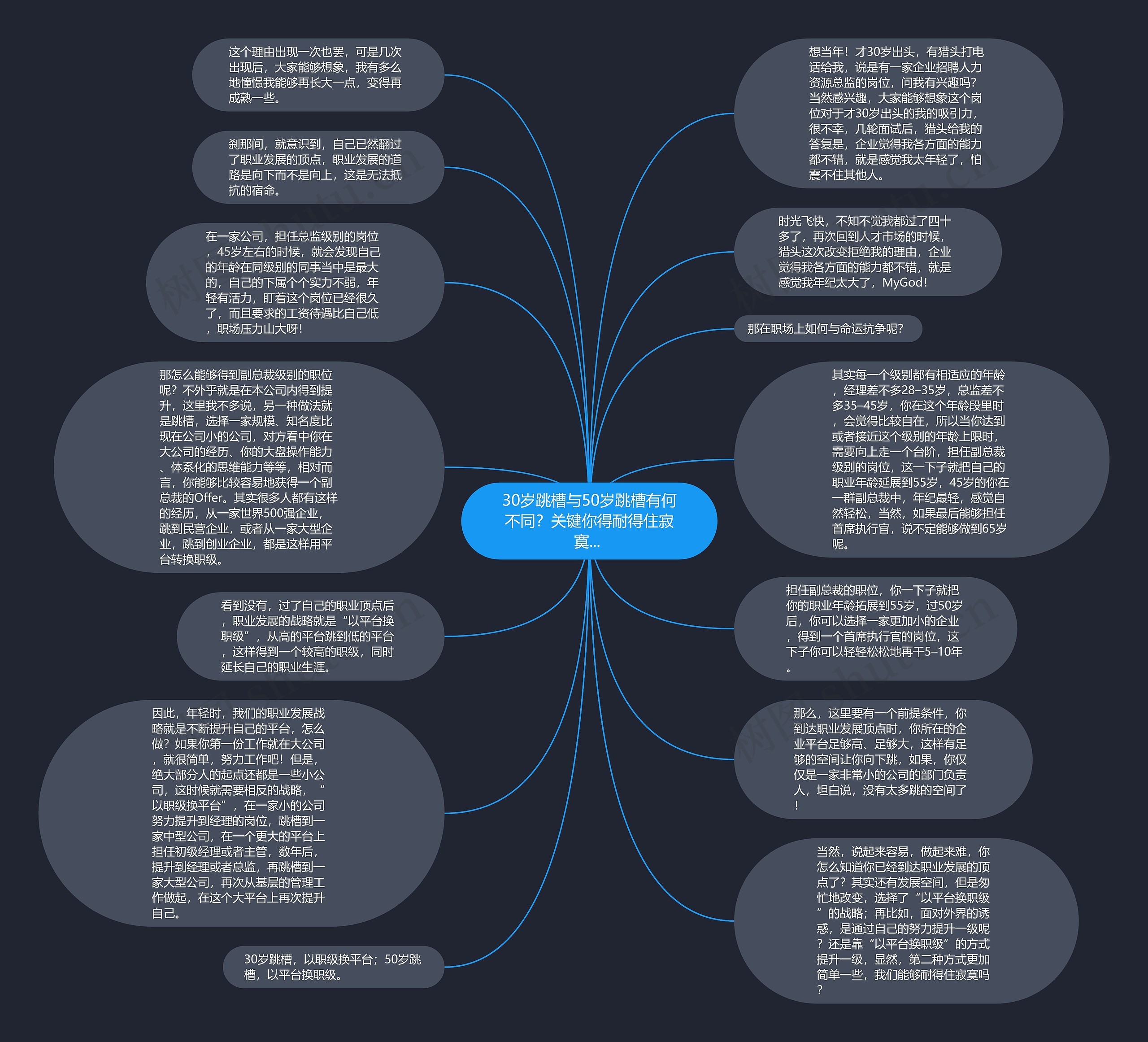 30岁跳槽与50岁跳槽有何不同？关键你得耐得住寂寞... 思维导图