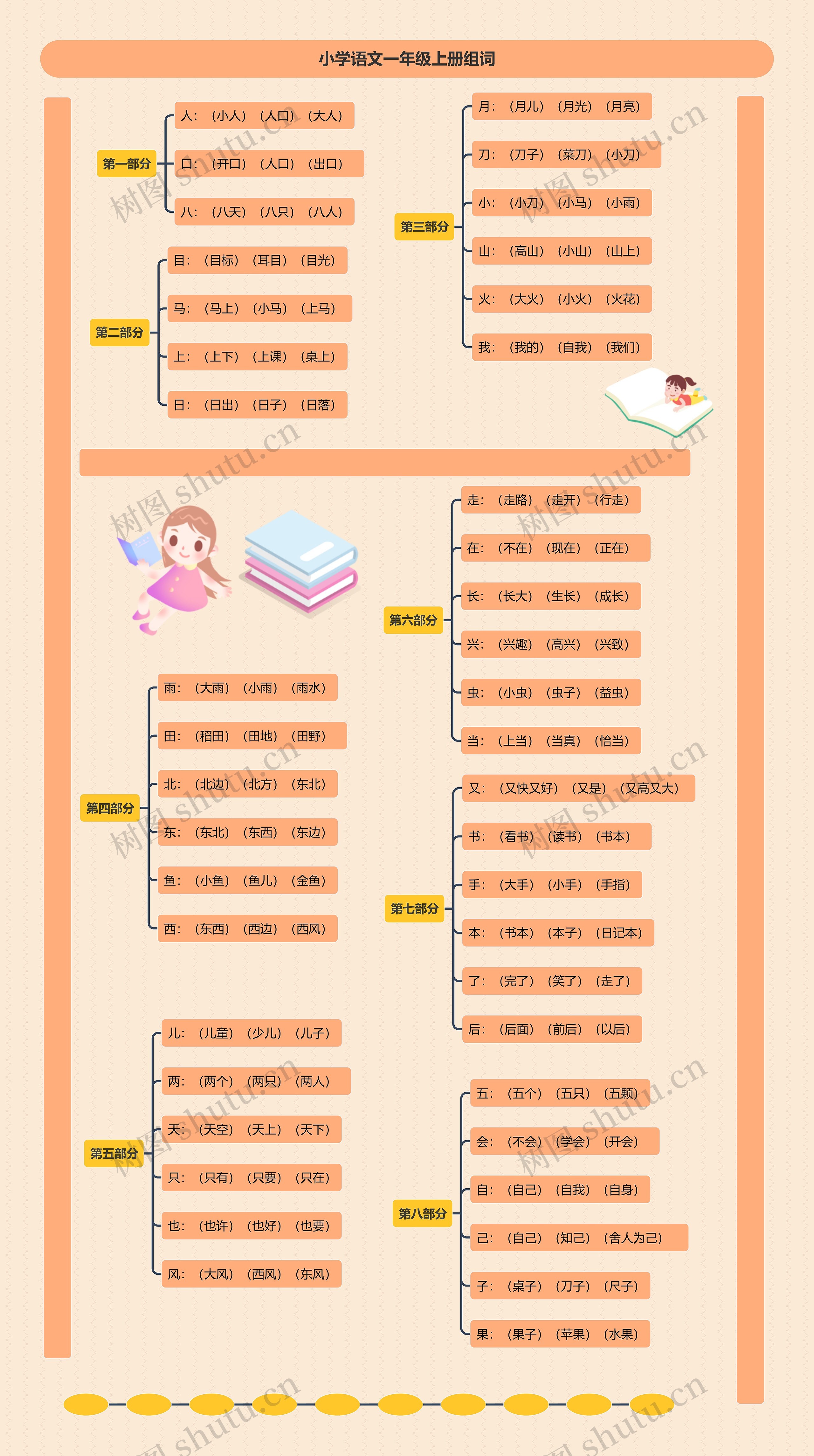 小学语文一年级上册组词