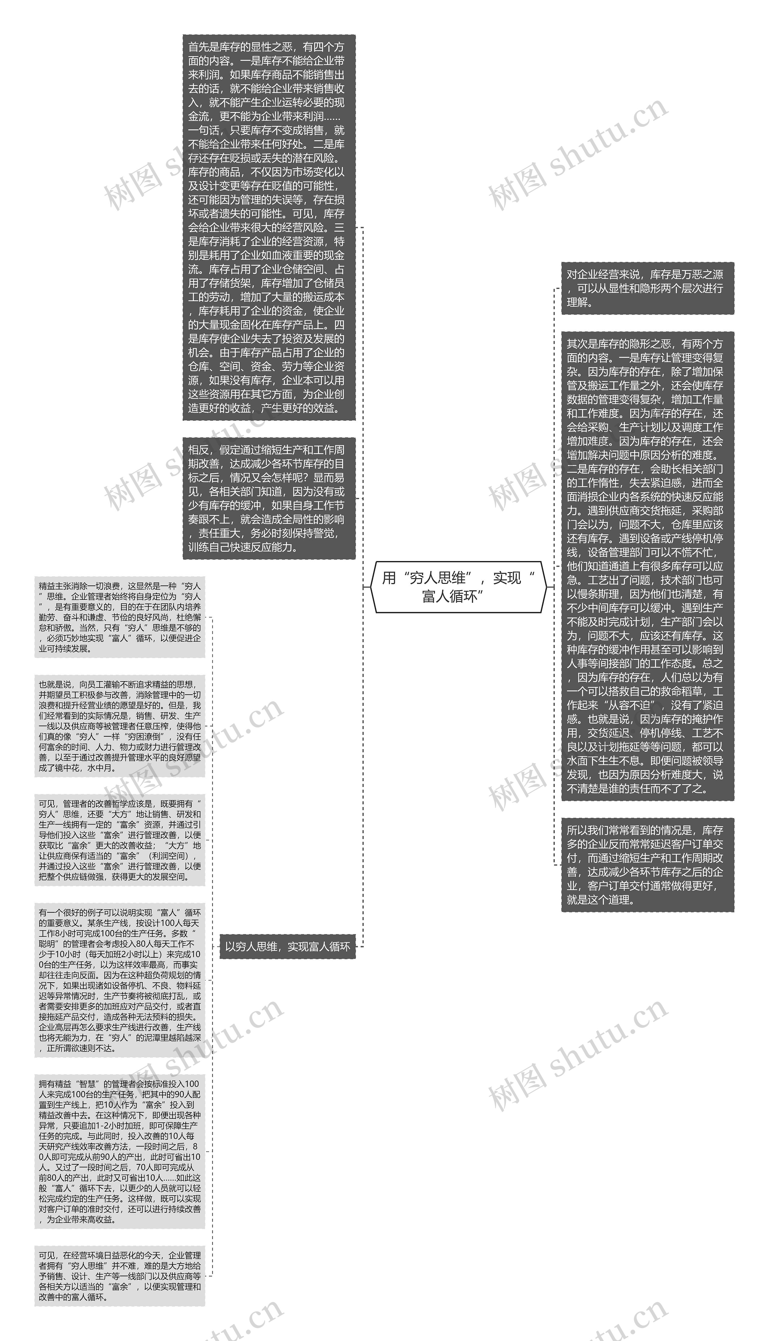 用“穷人思维”，实现“富人循环” 