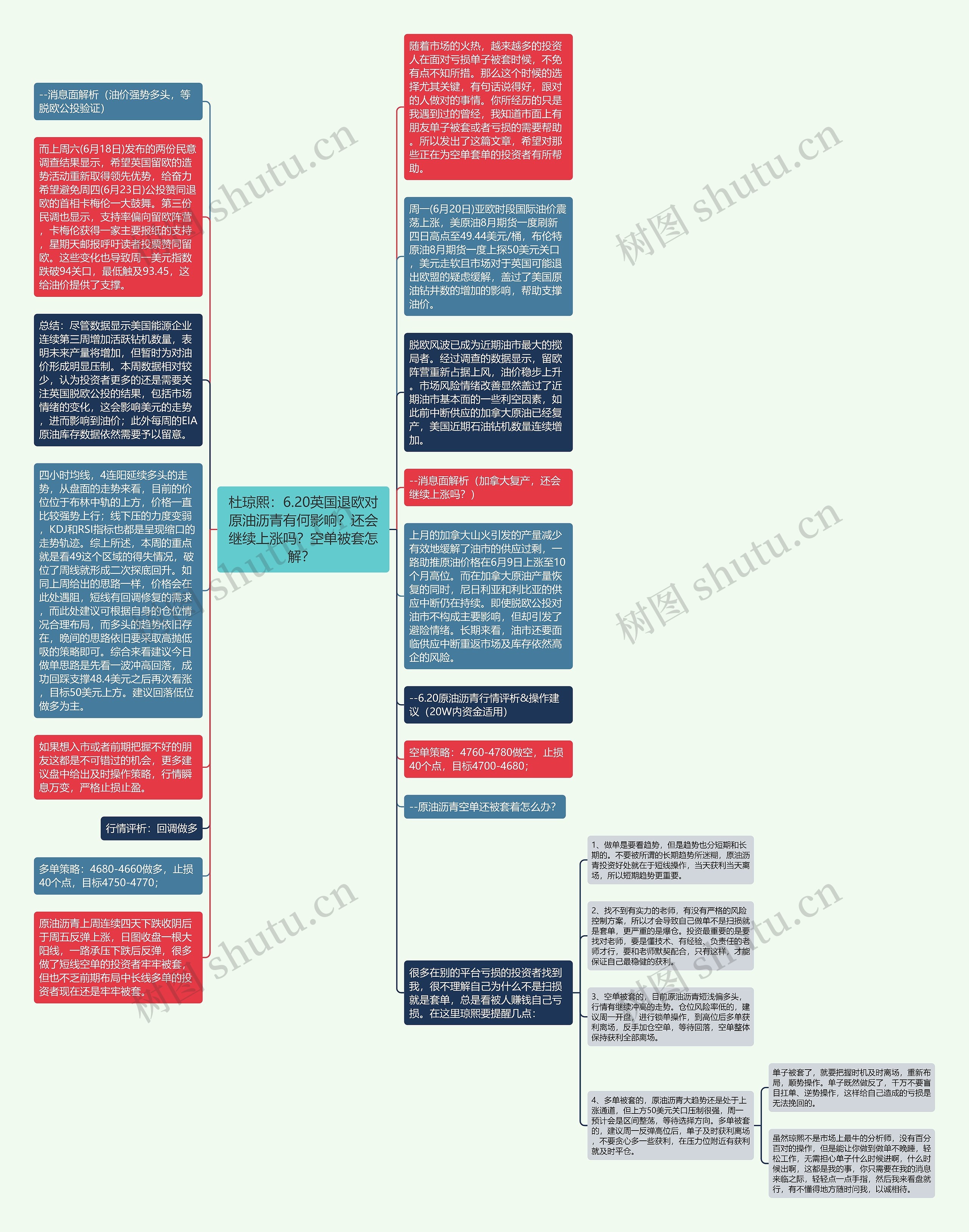 杜琼熙：6.20英国退欧对原油沥青有何影响？还会继续上涨吗？空单被套怎解？ 思维导图