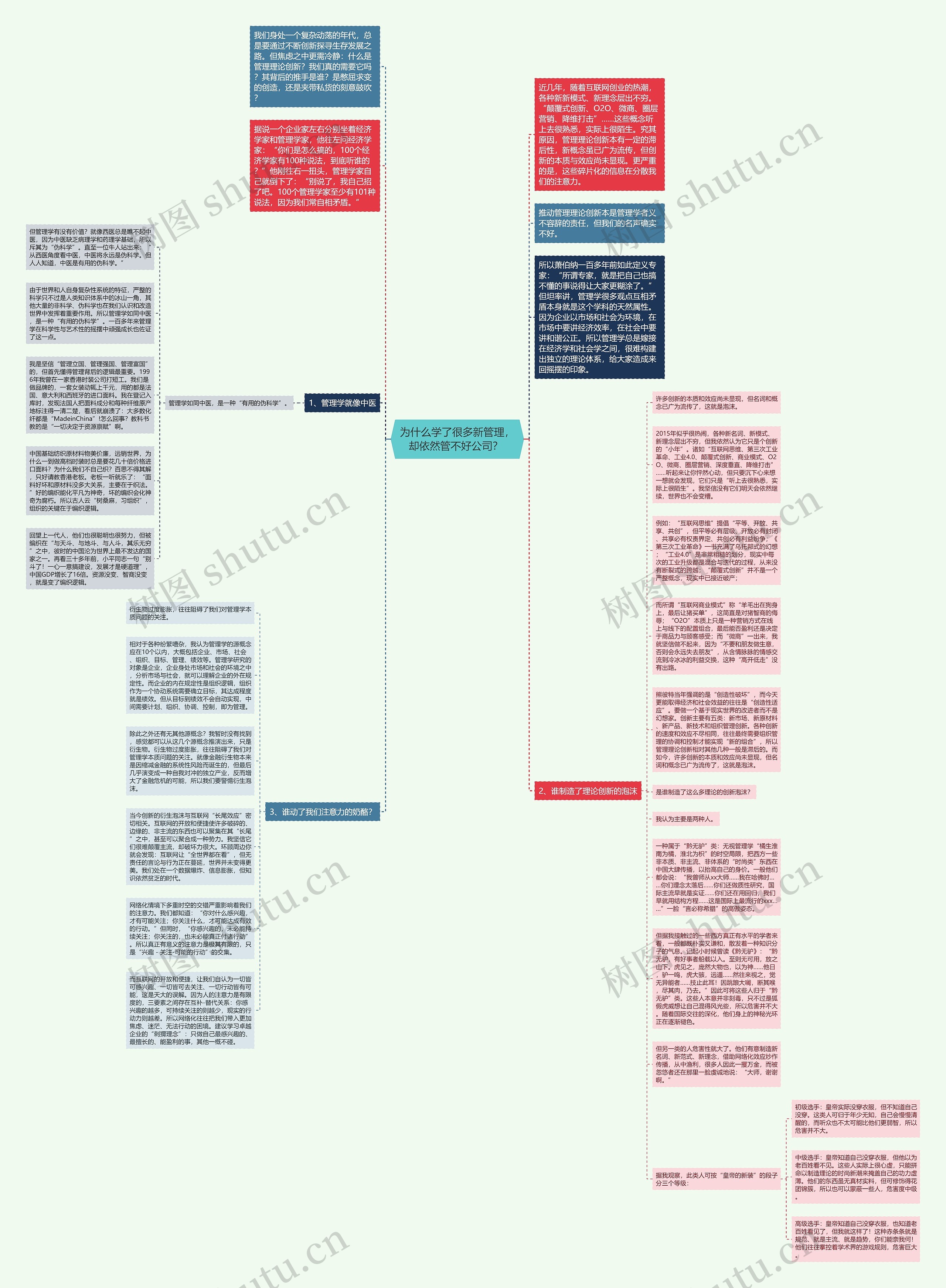 为什么学了很多新管理，却依然管不好公司？ 思维导图