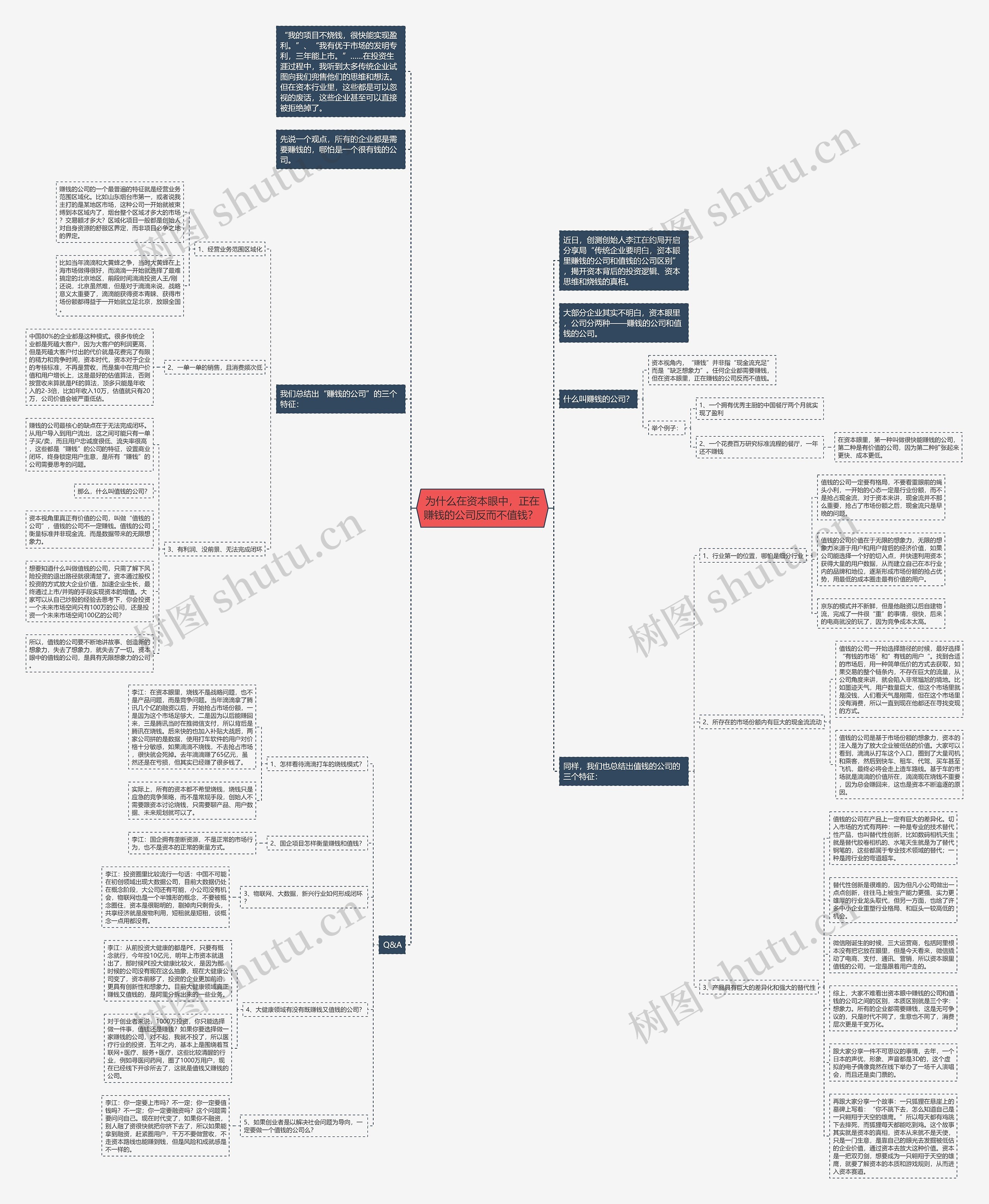 为什么在资本眼中，正在赚钱的公司反而不值钱？ 思维导图