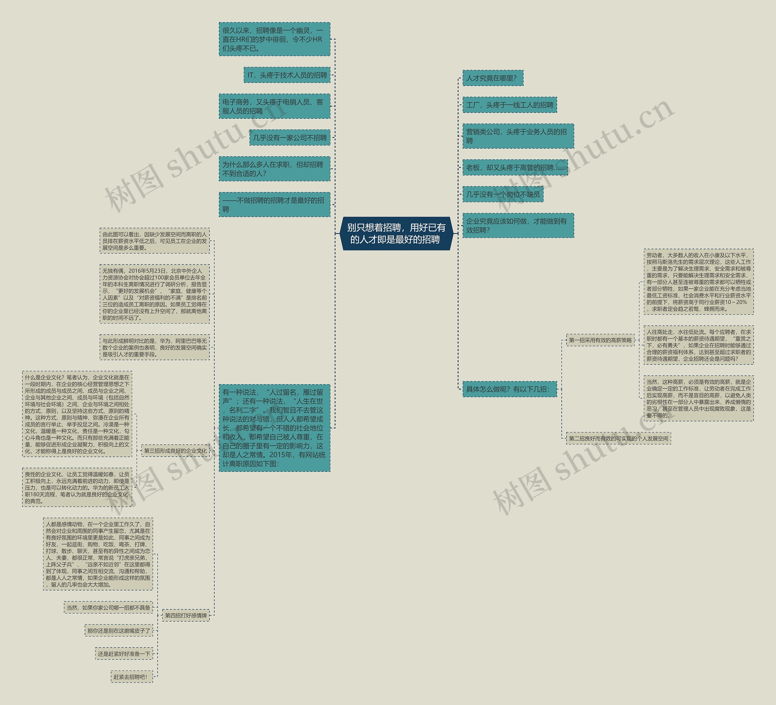 别只想着招聘，用好已有的人才即是最好的招聘 思维导图