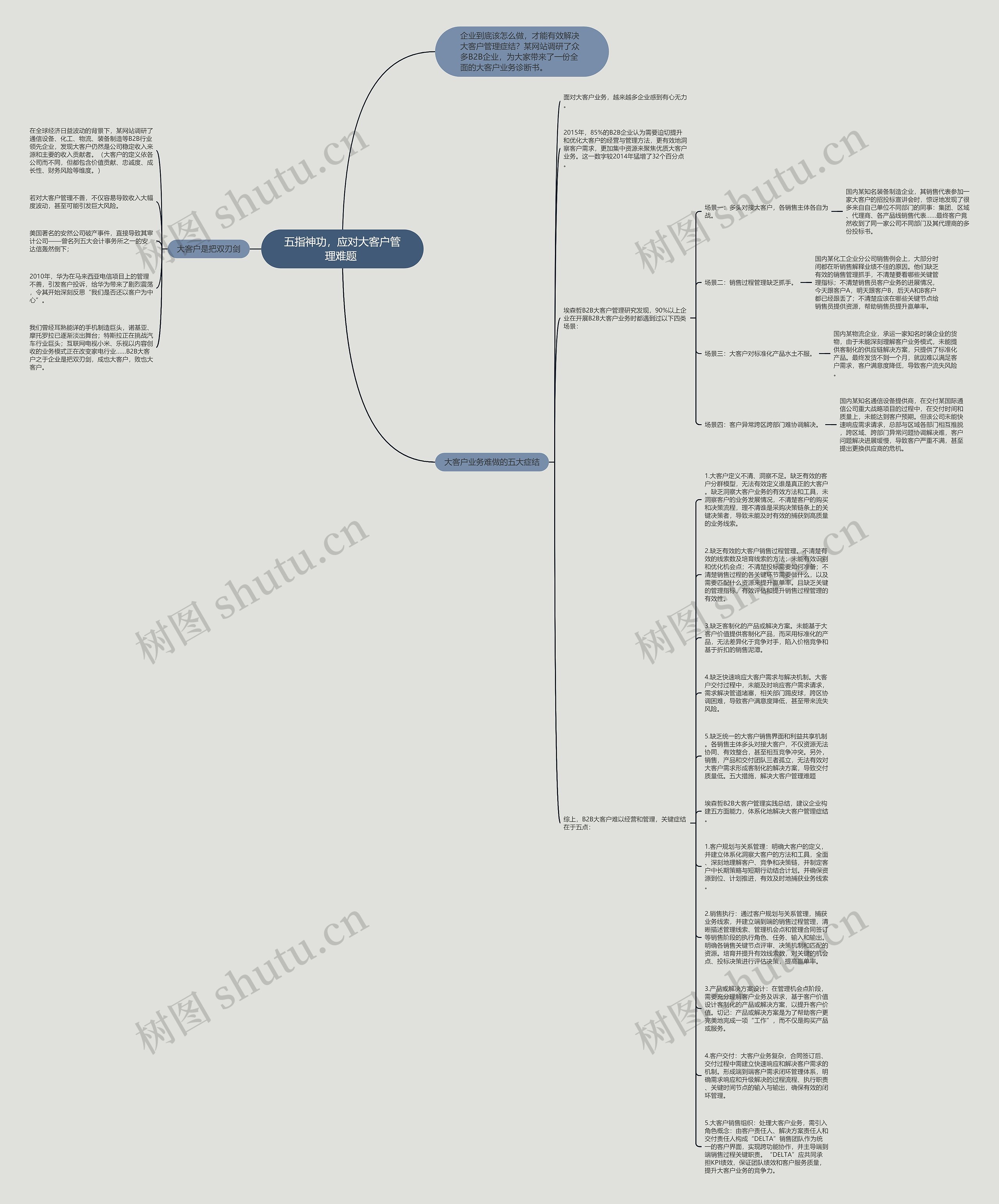 五指神功，应对大客户管理难题 思维导图