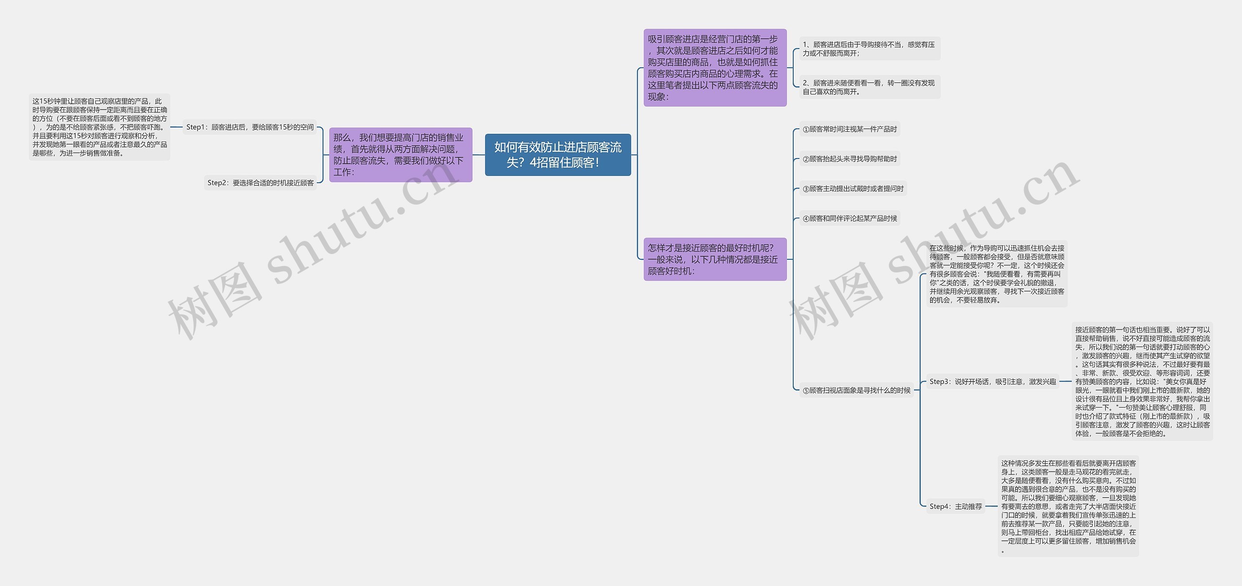 如何有效防止进店顾客流失？4招留住顾客！ 