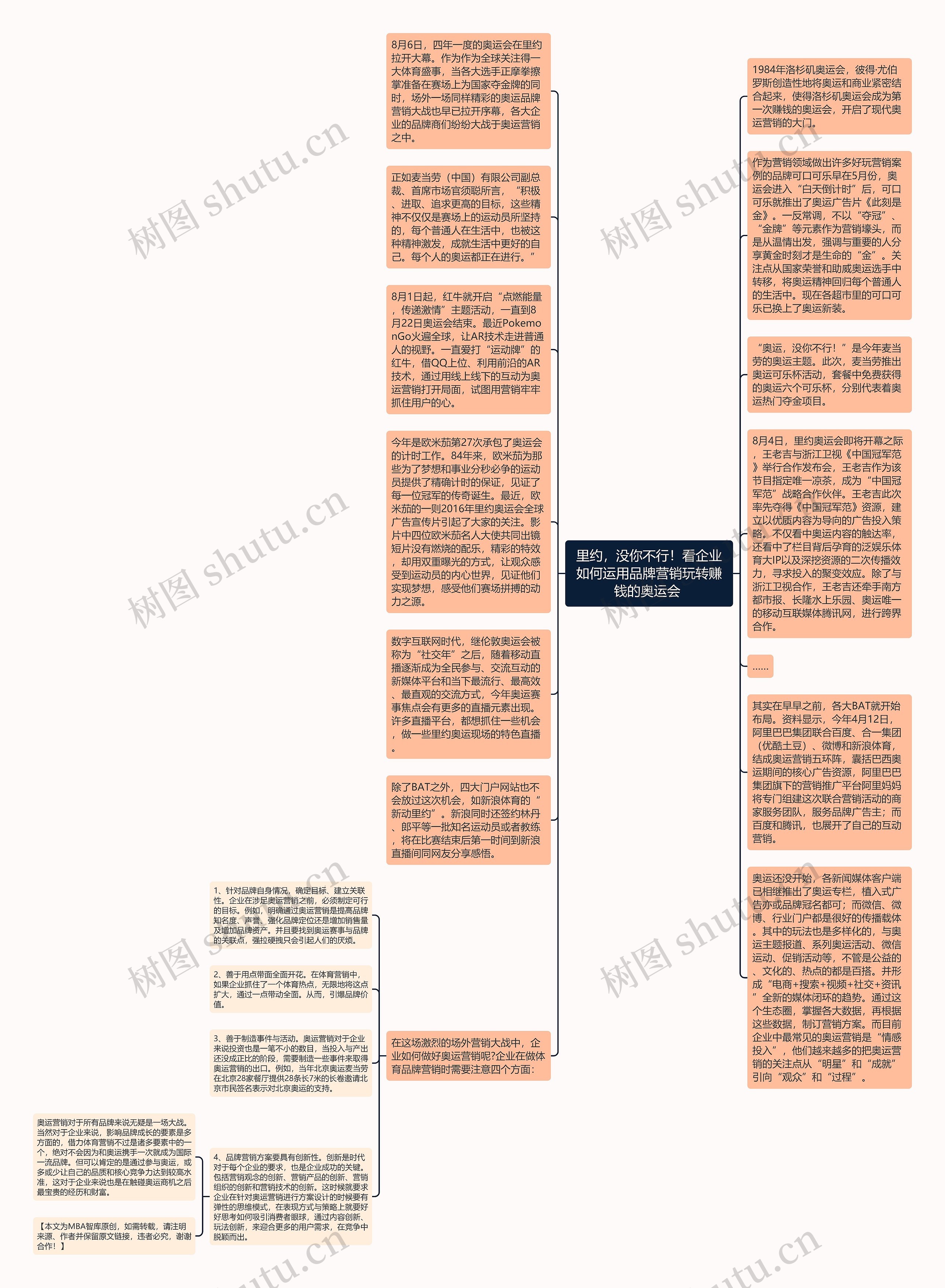 里约，没你不行！看企业如何运用品牌营销玩转赚钱的奥运会 思维导图