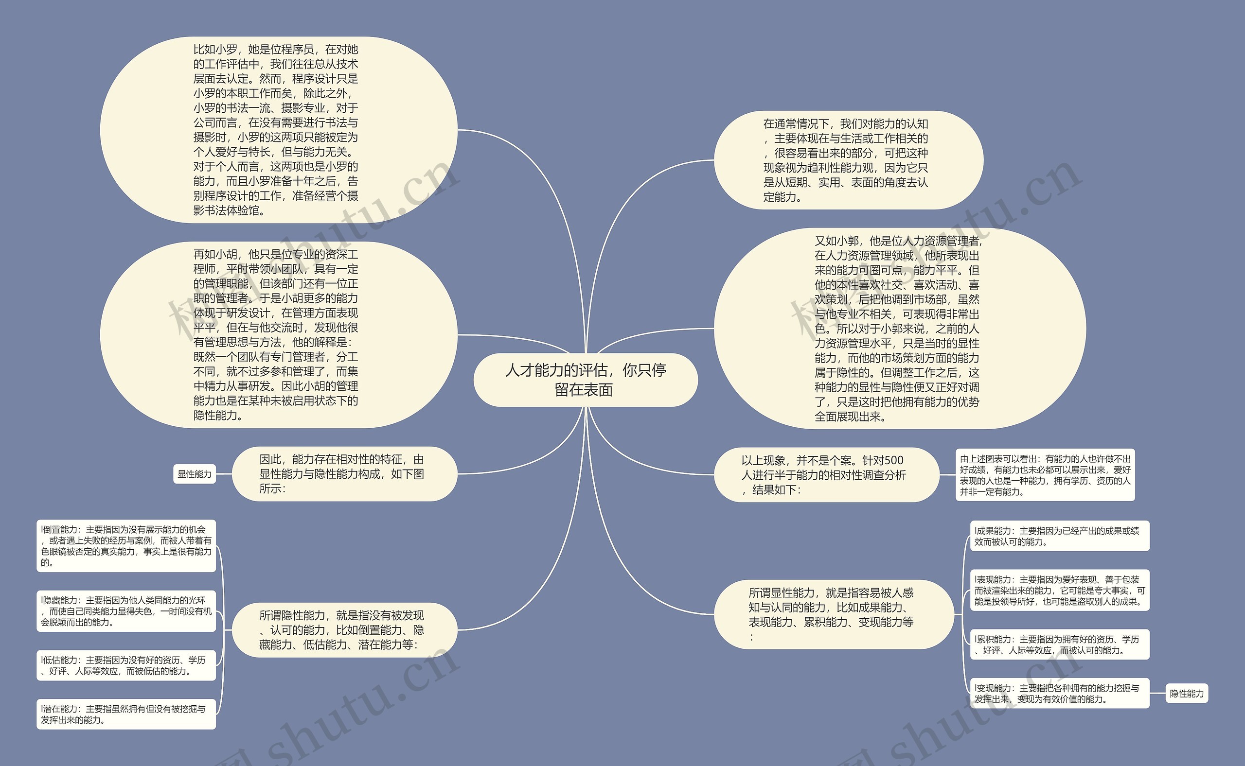 人才能力的评估，你只停留在表面 思维导图