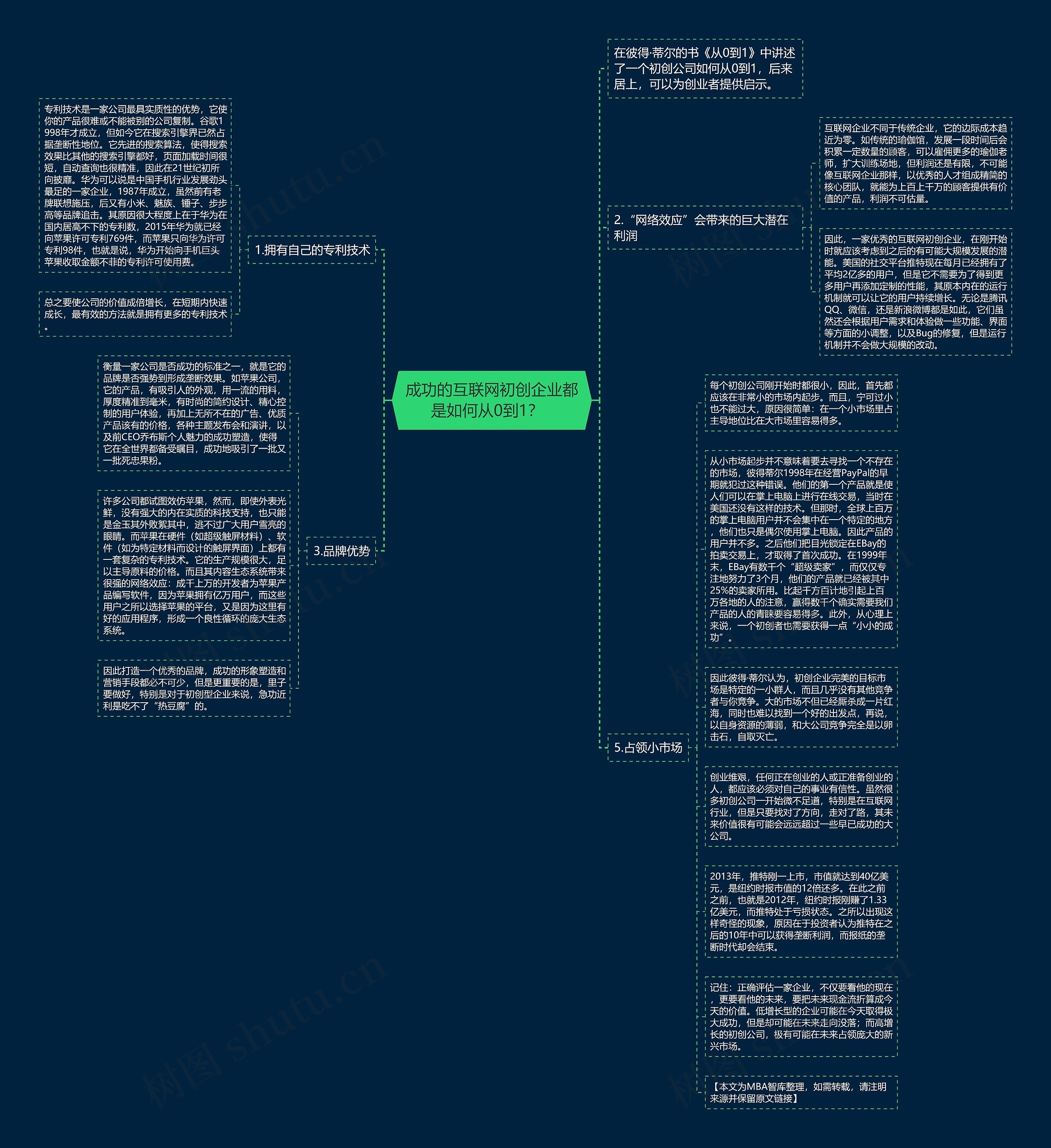 成功的互联网初创企业都是如何从0到1？  思维导图