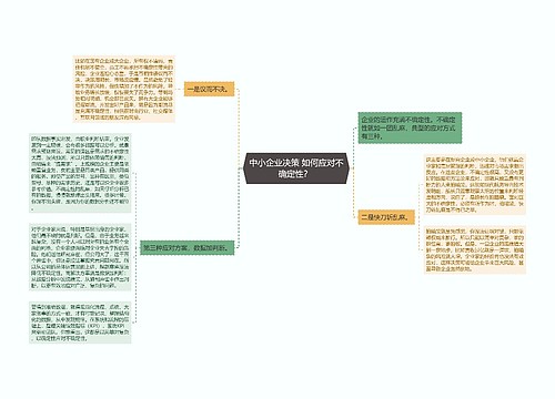 中小企业决策 如何应对不确定性？ 