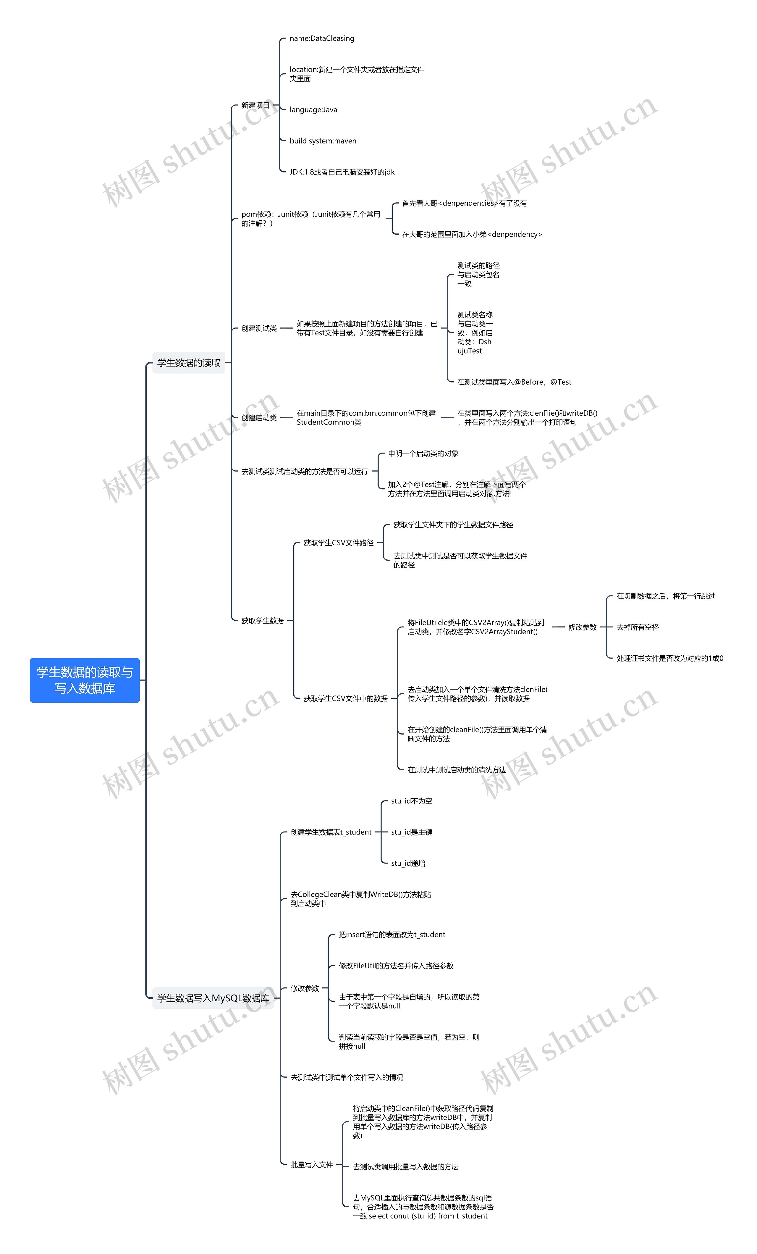 学生数据的读取与写入数据库思维导图