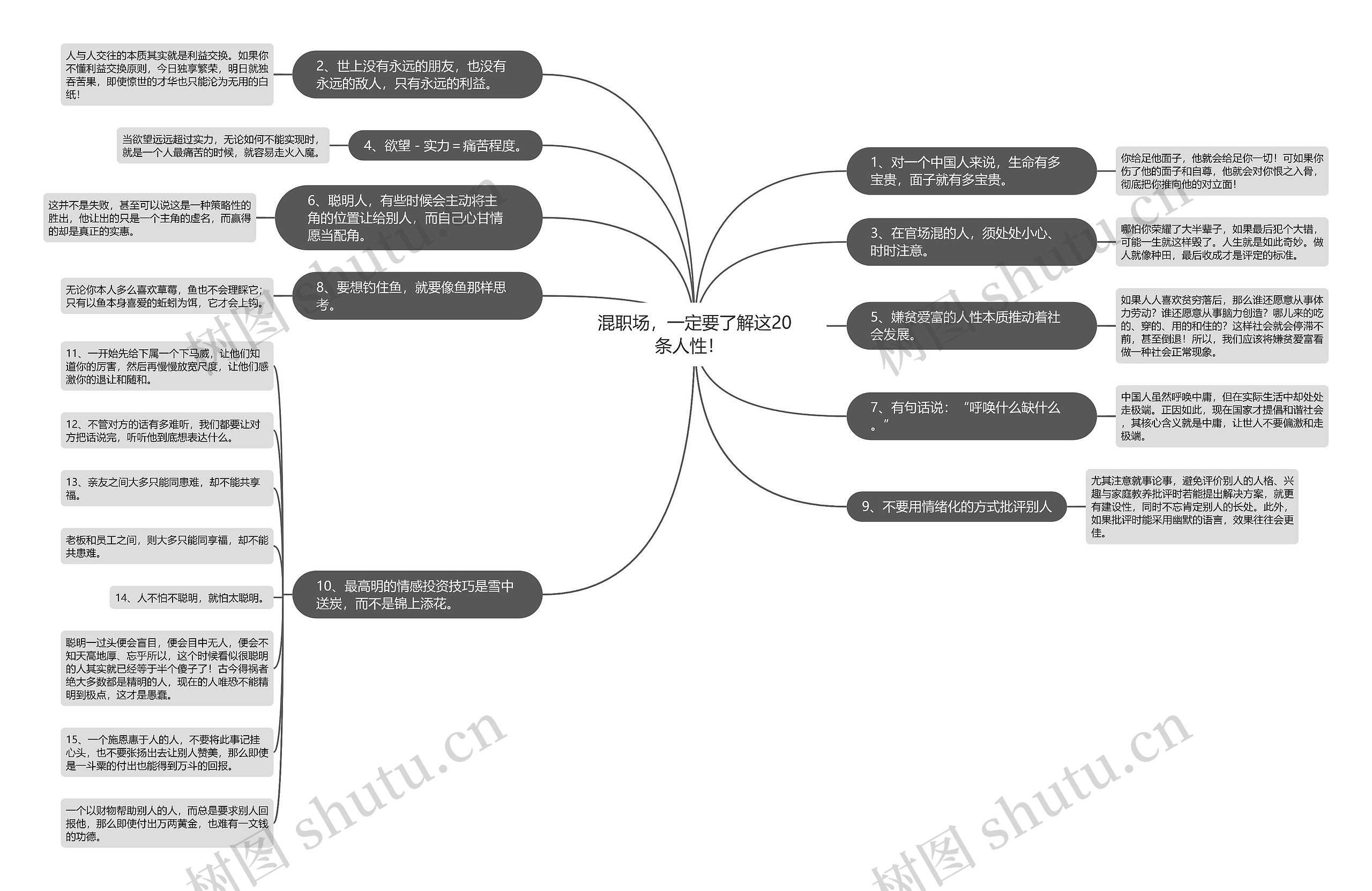 混职场，一定要了解这20条人性！  思维导图