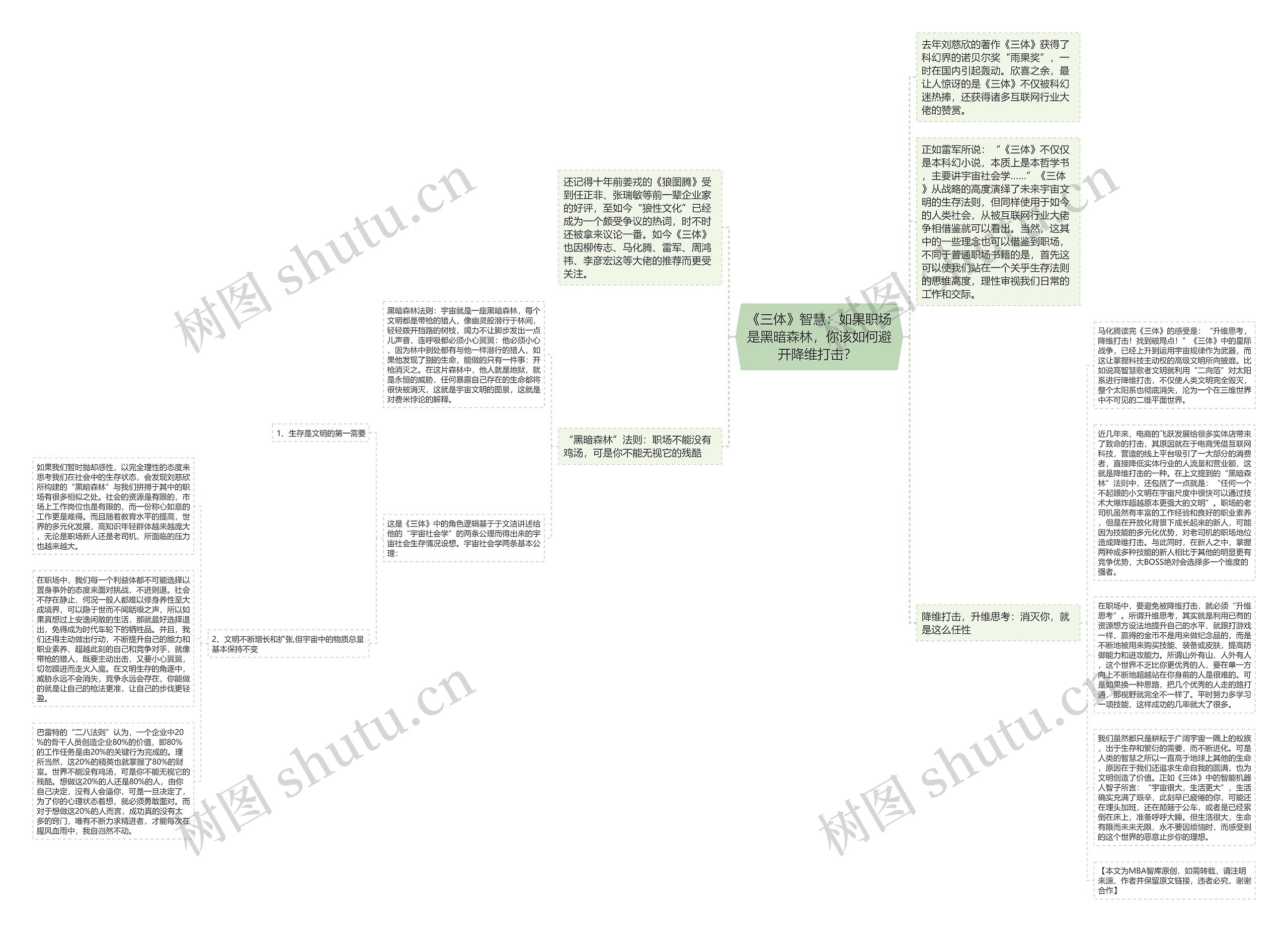 《三体》智慧：如果职场是黑暗森林，你该如何避开降维打击？ 思维导图