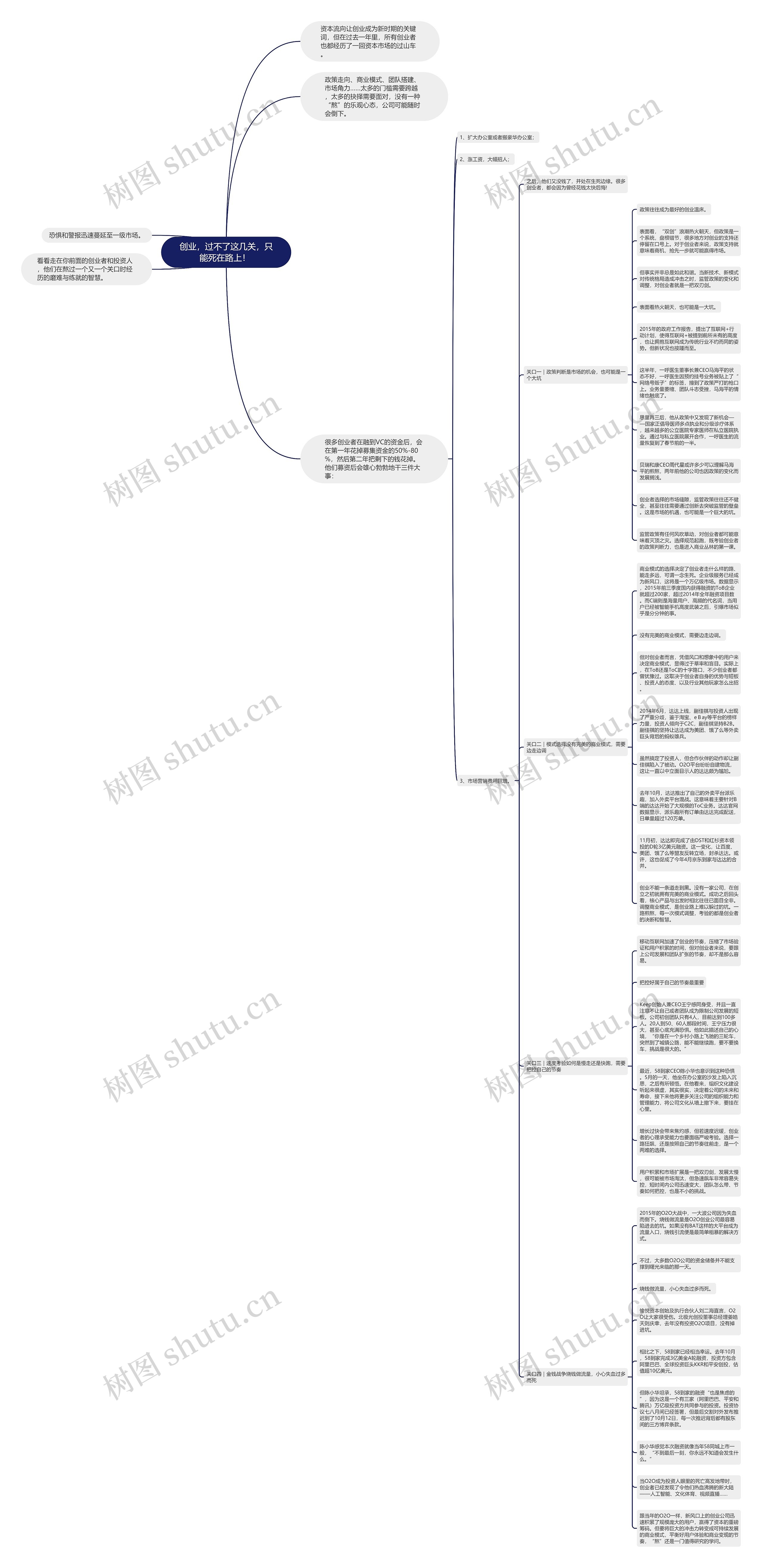 创业，过不了这几关，只能死在路上！ 思维导图