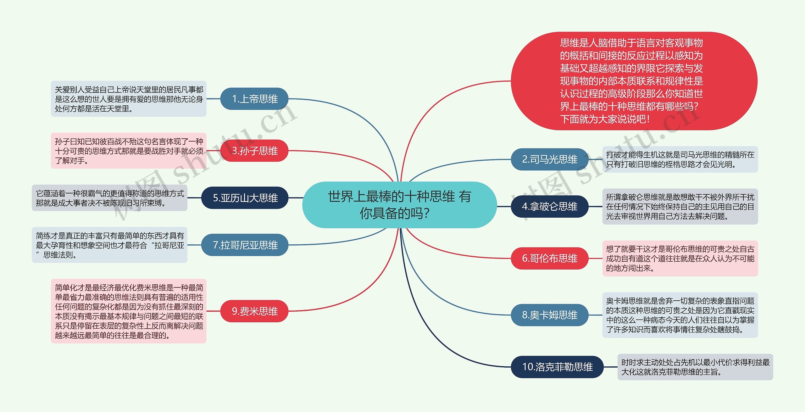 世界上最棒的十种思维 有你具备的吗？ 思维导图