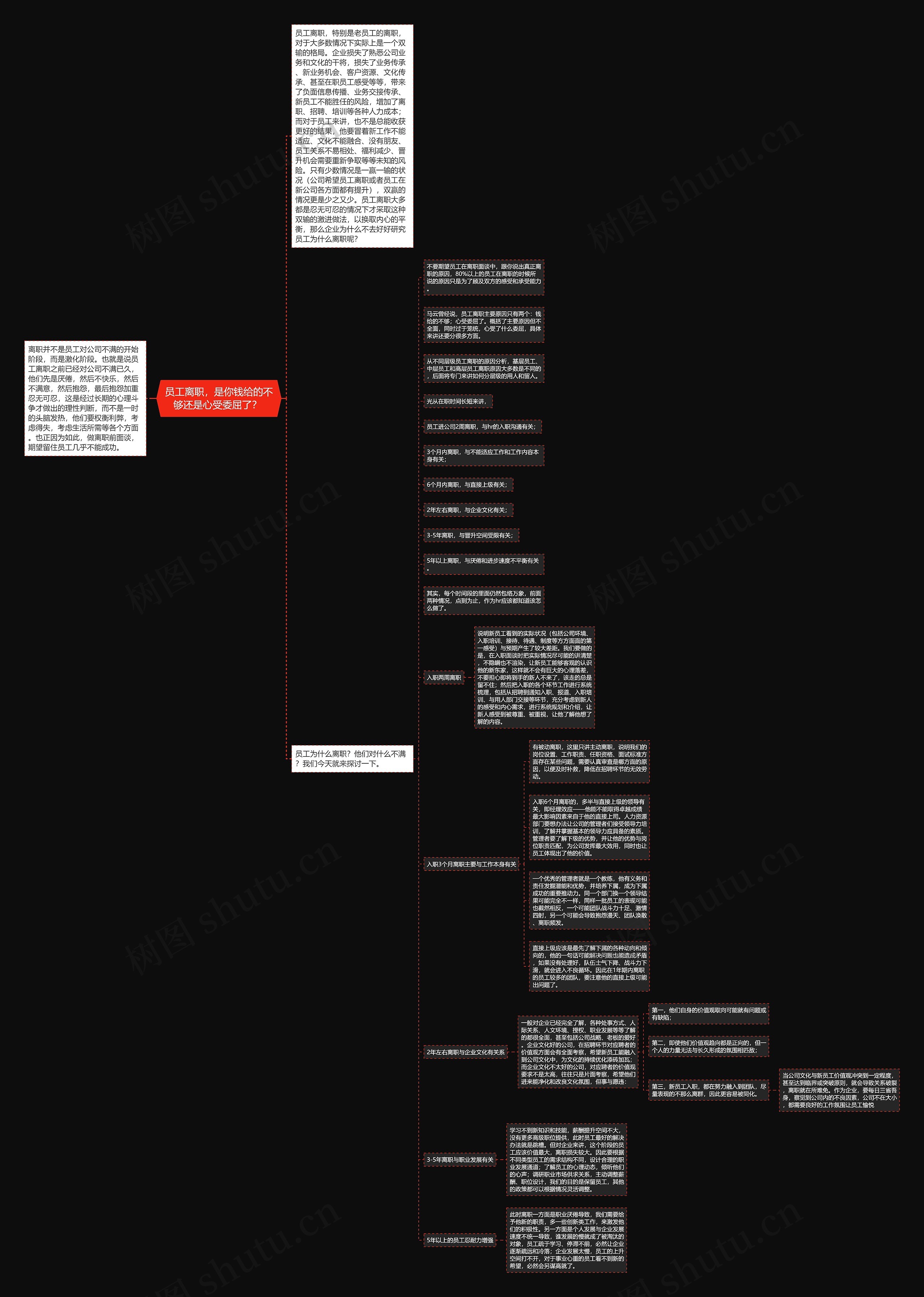 员工离职，是你钱给的不够还是心受委屈了？ 思维导图