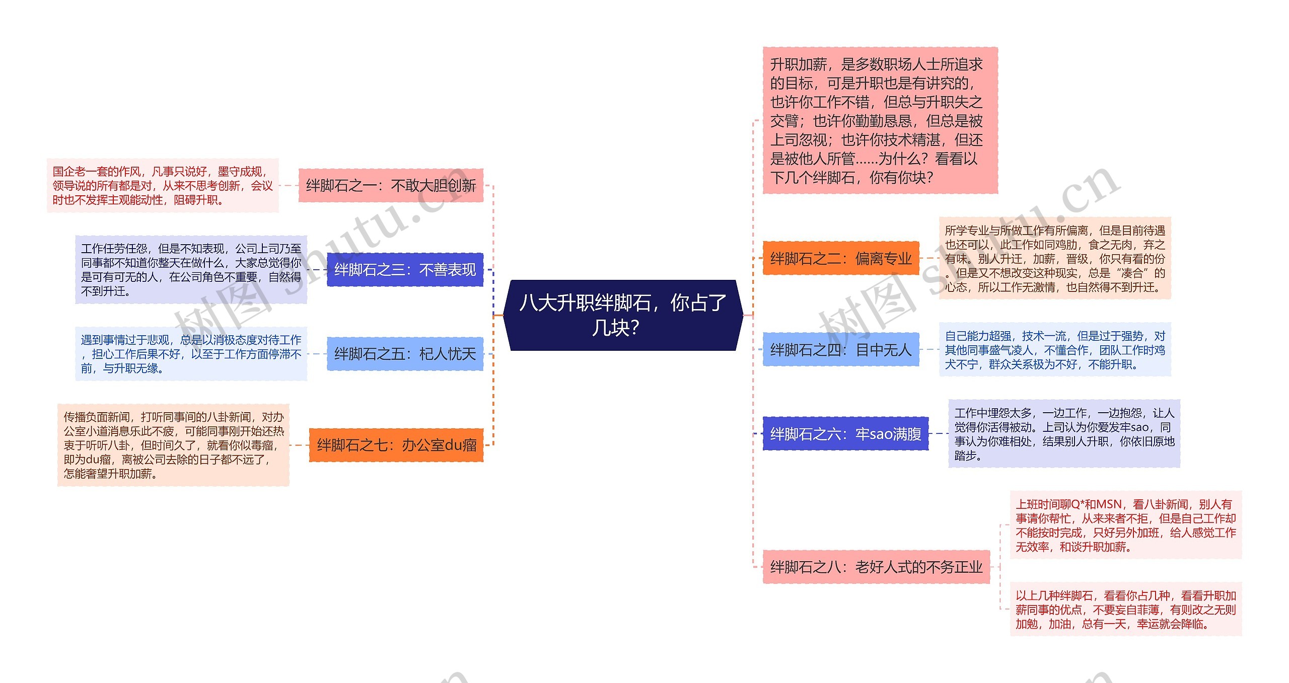 八大升职绊脚石，你占了几块？ 