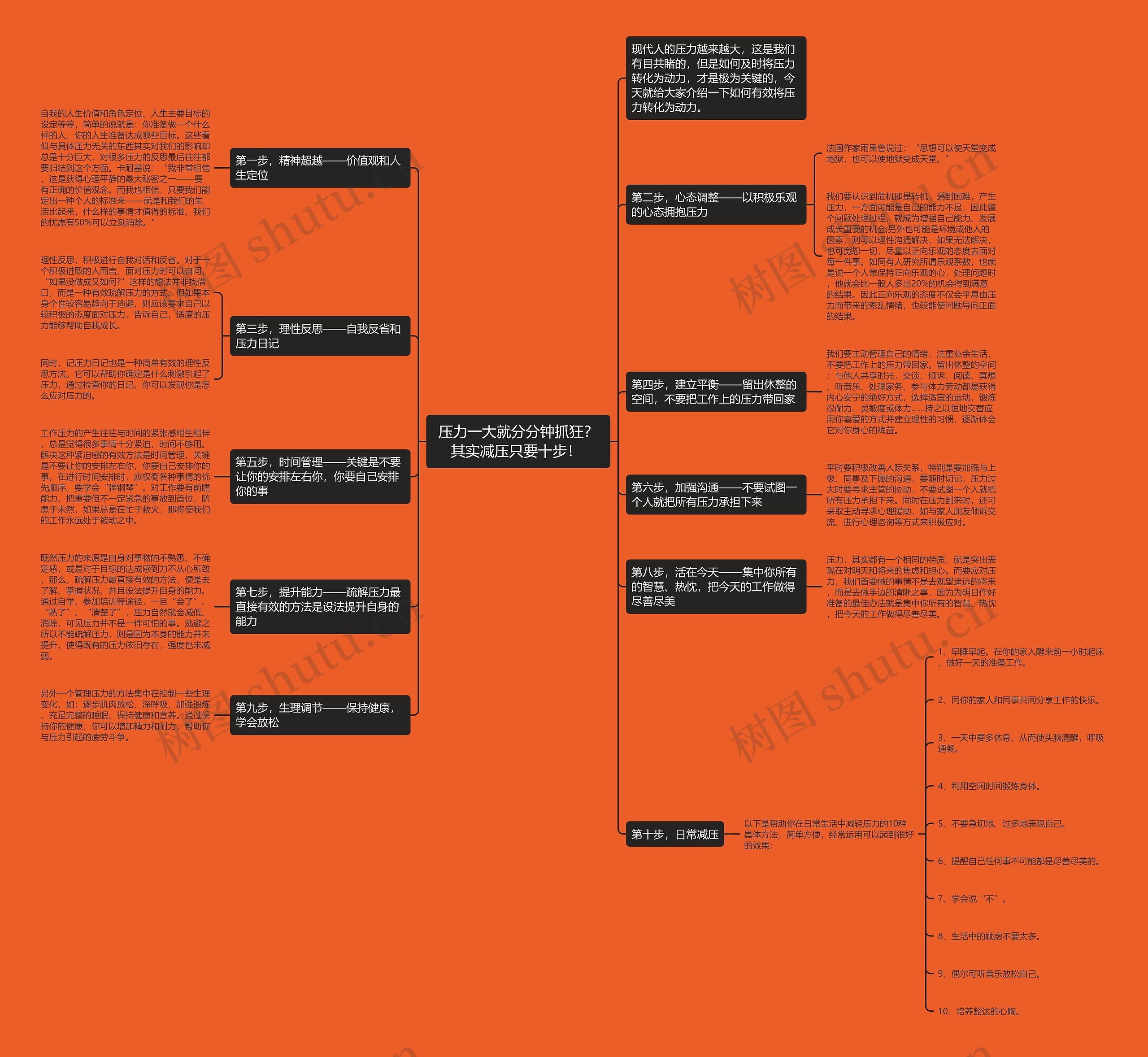 压力一大就分分钟抓狂?其实减压只要十步! 思维导图高清图 压力一大就分分钟抓狂?其实减压只要十步! 思维导图