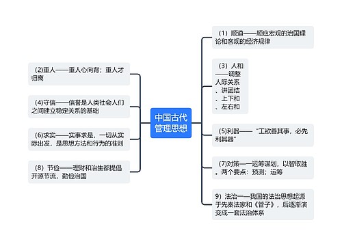 中国古代管理思想