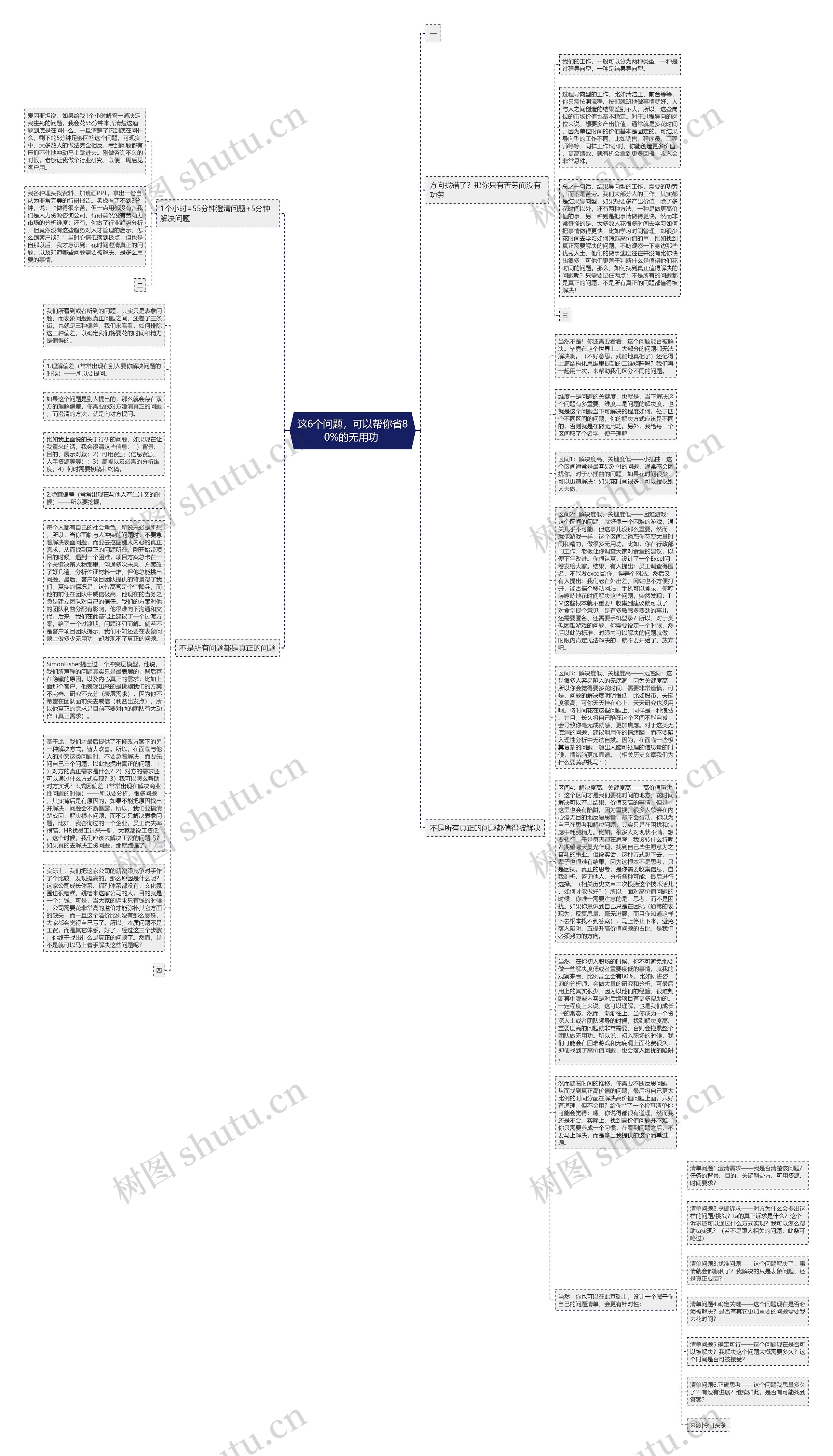 这6个问题，可以帮你省80%的无用功 思维导图