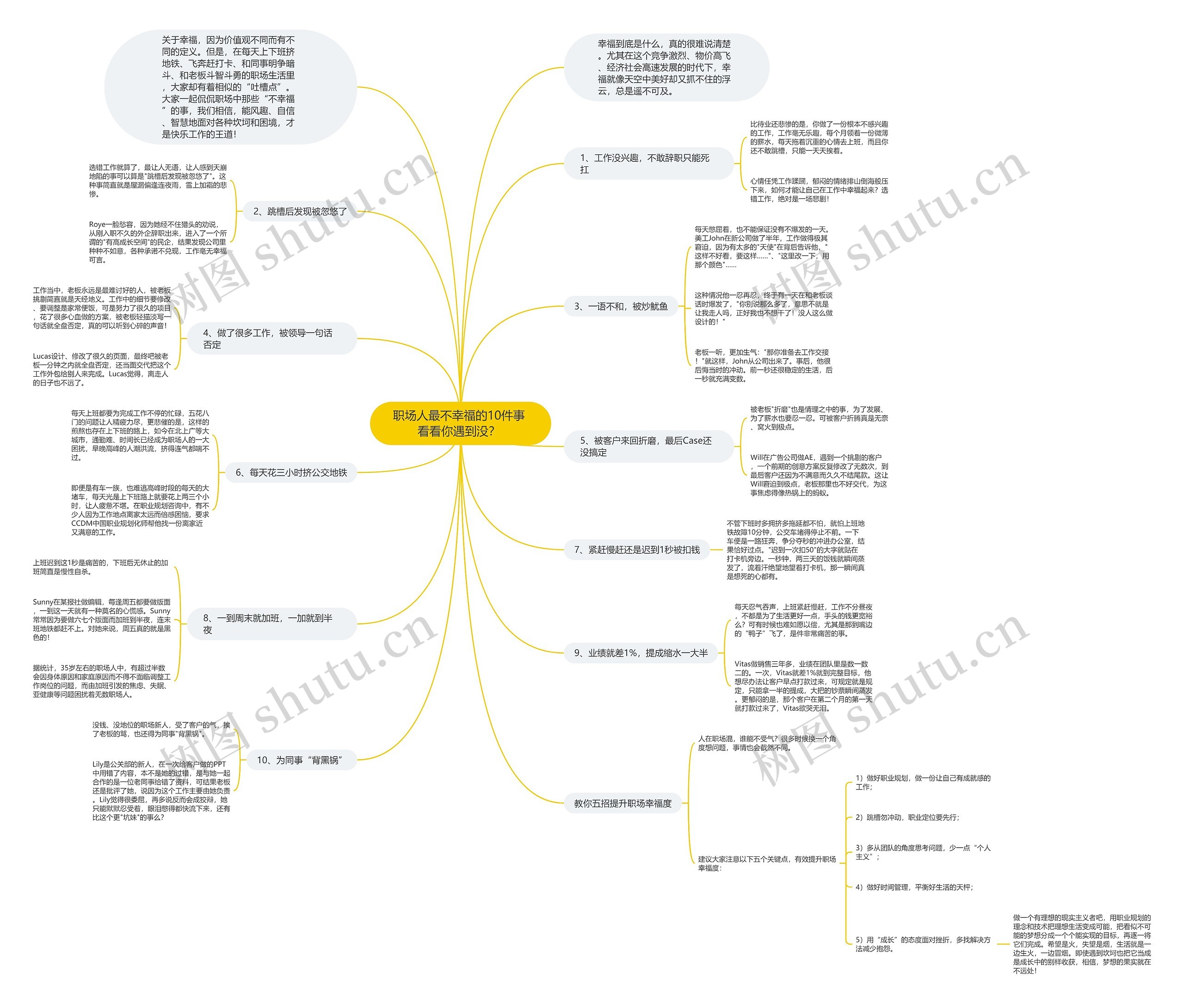 职场人最不幸福的10件事 看看你遇到没？ 思维导图