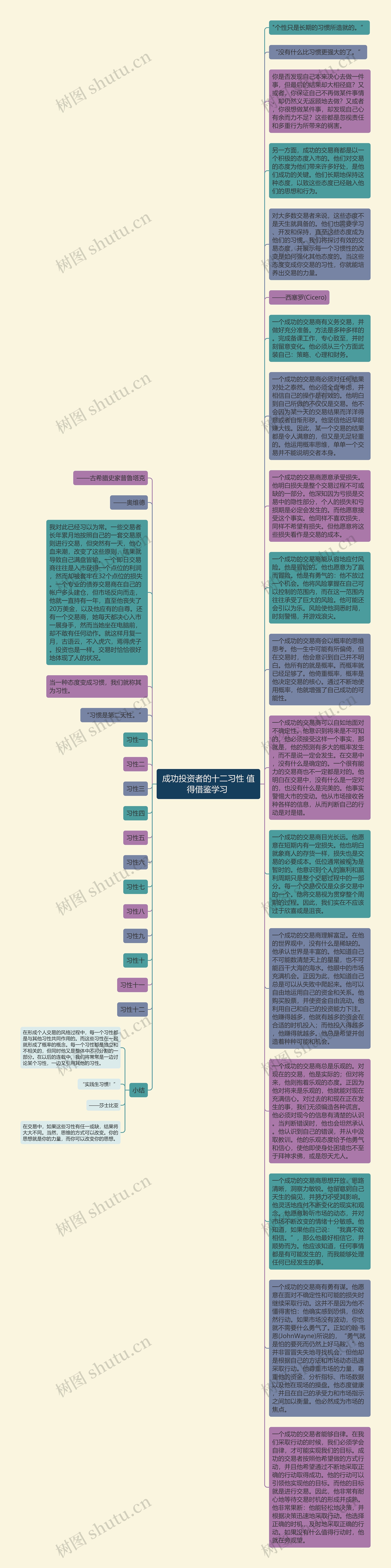 成功投资者的十二习性 值得借鉴学习 