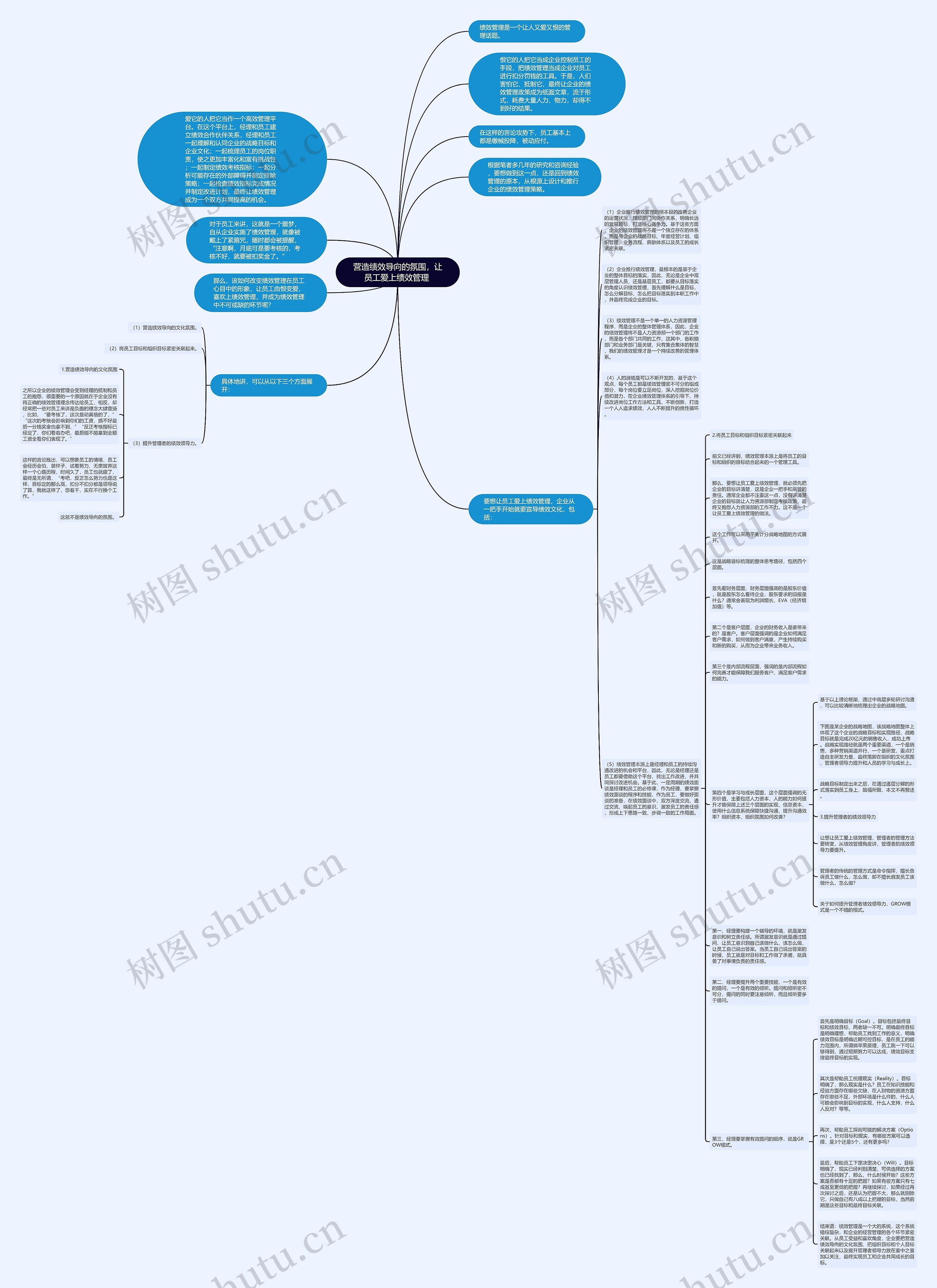 营造绩效导向的氛围，让员工爱上绩效管理 思维导图