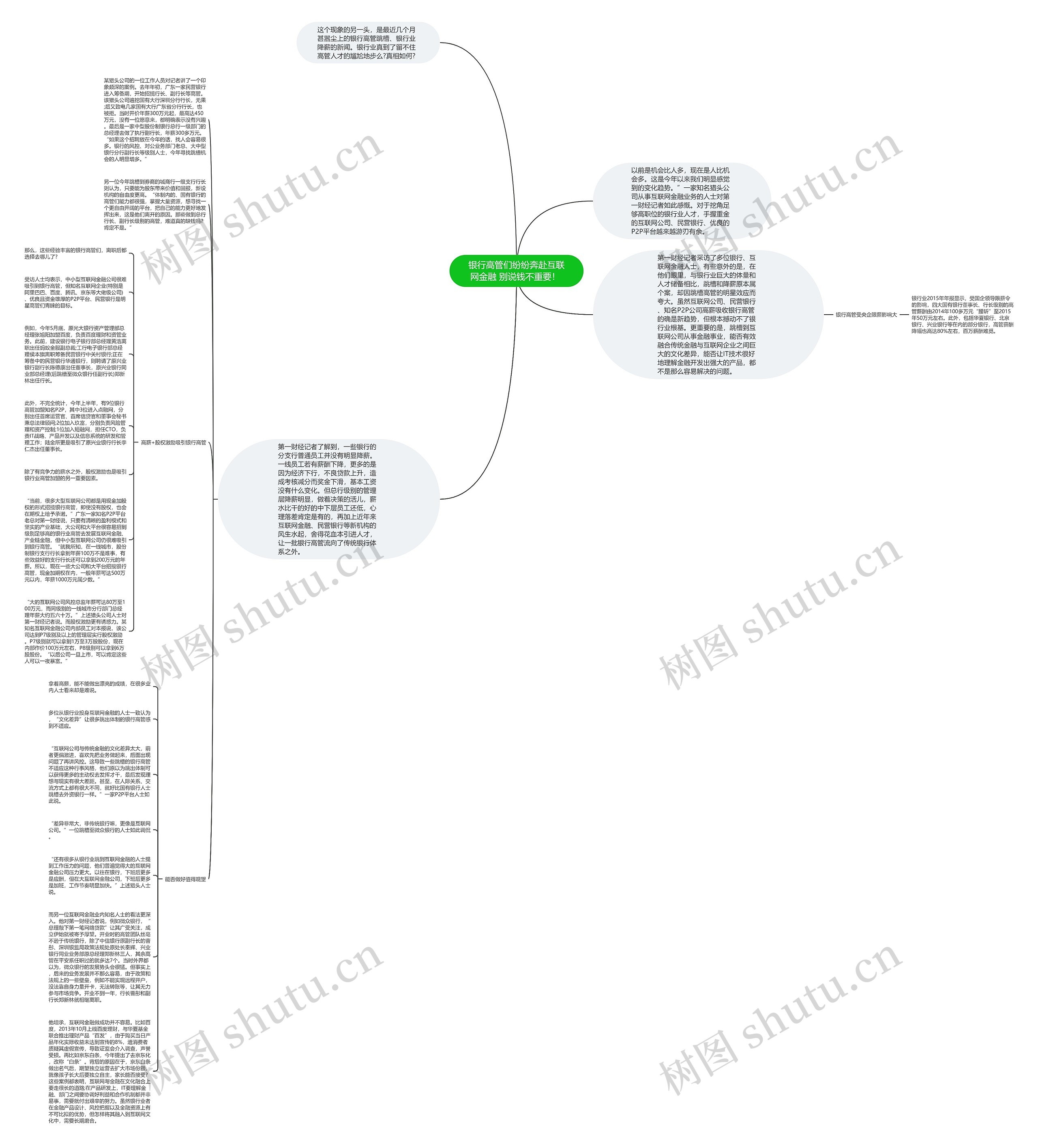 银行高管们纷纷奔赴互联网金融 别说钱不重要! 思维导图高清图 银行高管们纷纷奔赴互联网金融 别说钱不重要! 思维导图