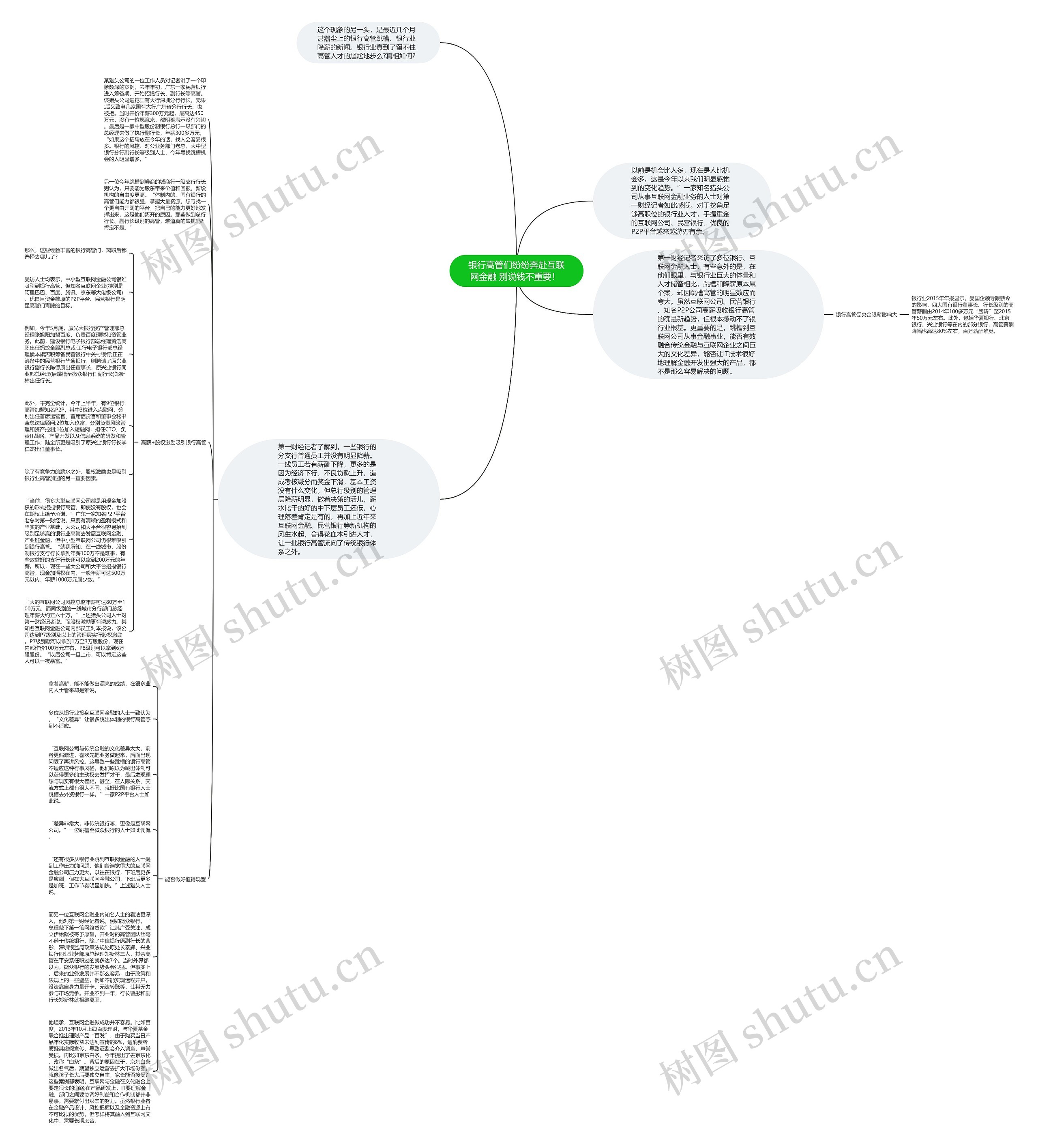 银行高管们纷纷奔赴互联网金融 别说钱不重要！ 思维导图