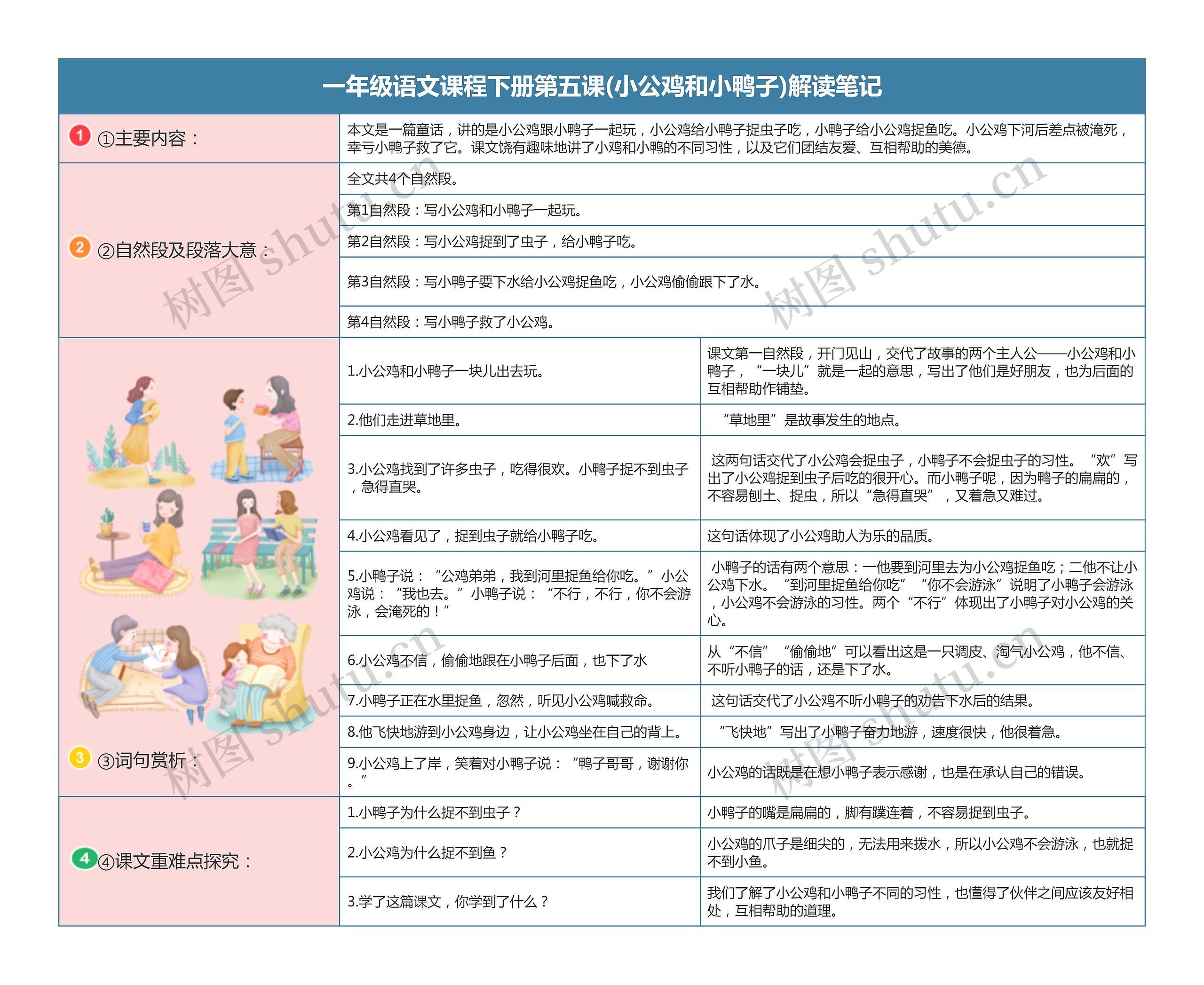 语文课程一年级下册第五课(小公鸡和小鸭子)解读笔记