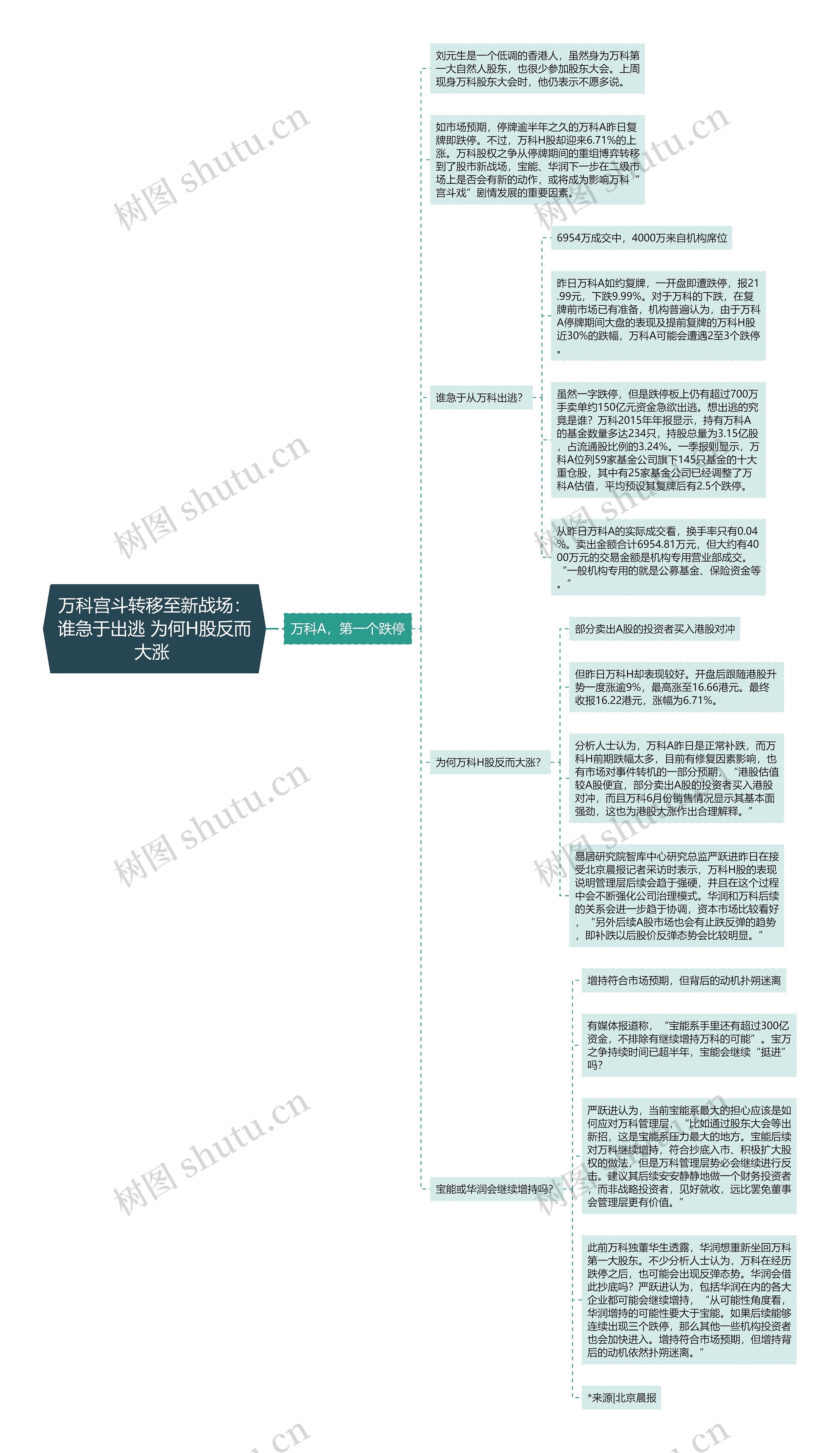 万科宫斗转移至新战场：谁急于出逃 为何H股反而大涨 