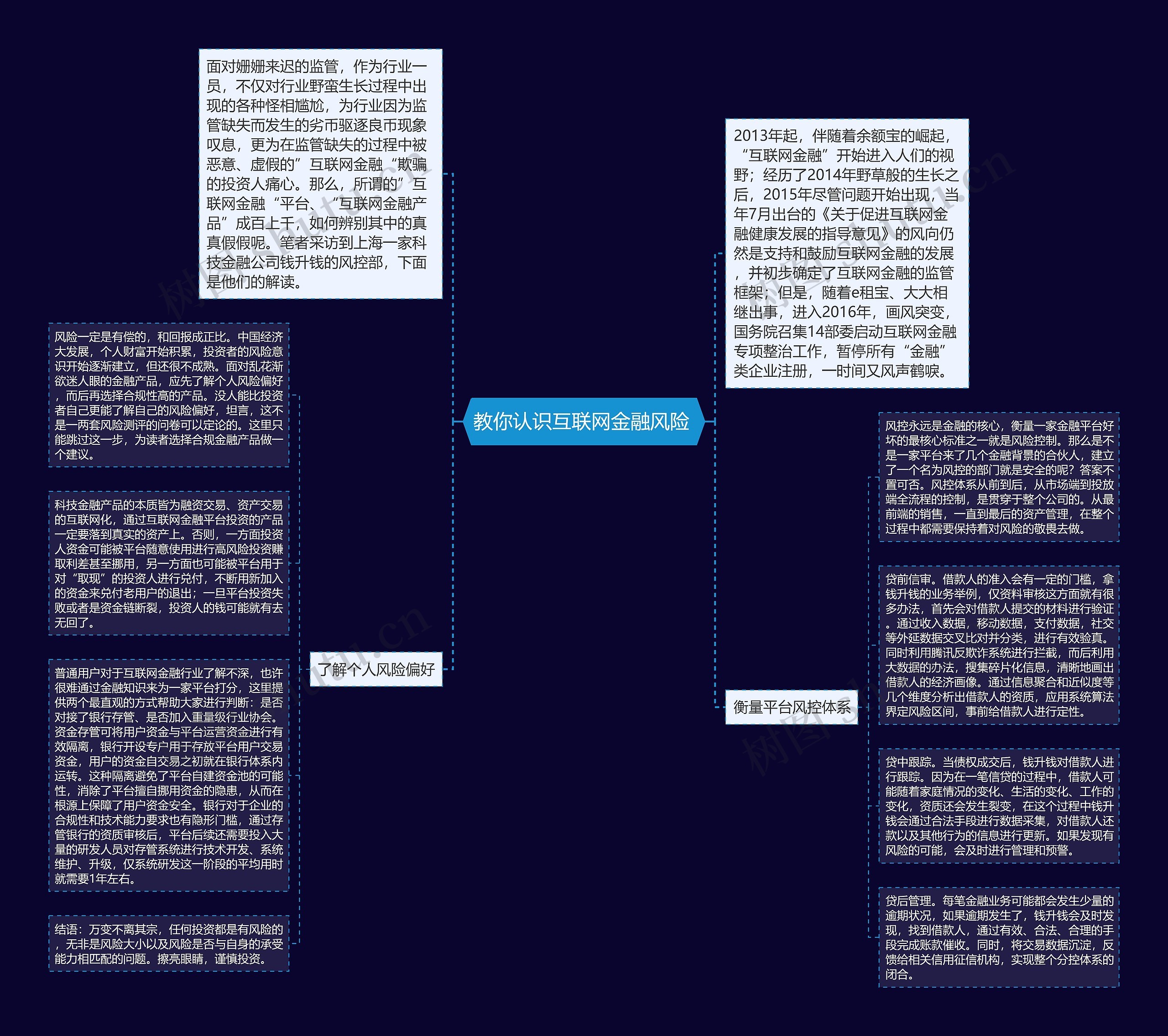 教你认识互联网金融风险 思维导图