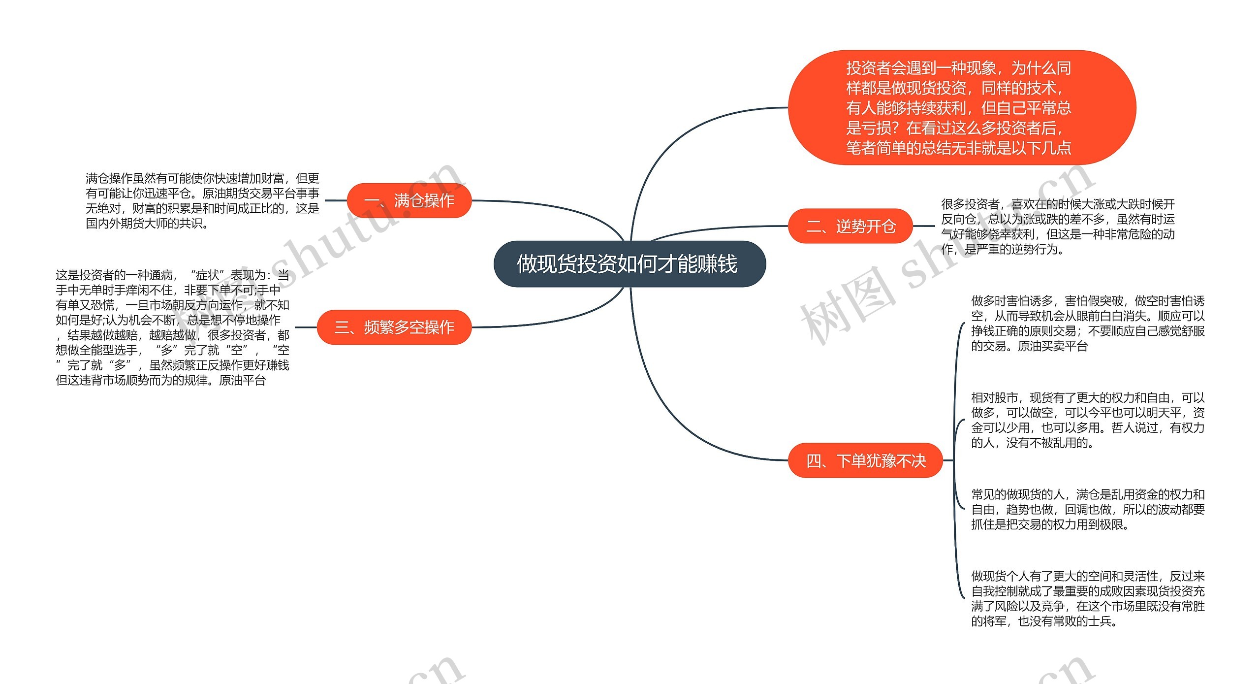 做现货投资如何才能赚钱 思维导图高清图 做现货投资如何才能赚钱 思维导图