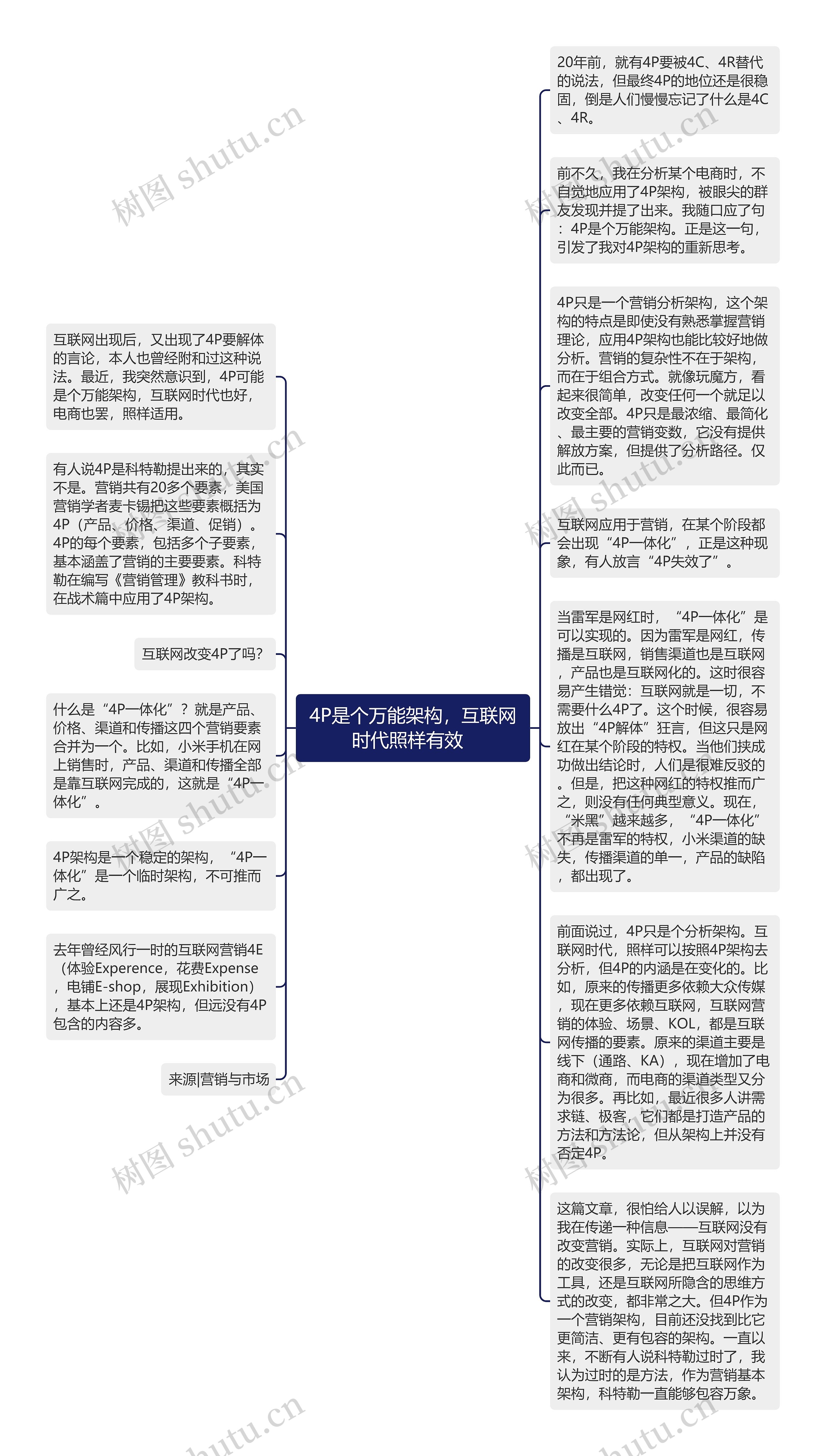 4P是个万能架构，互联网时代照样有效  