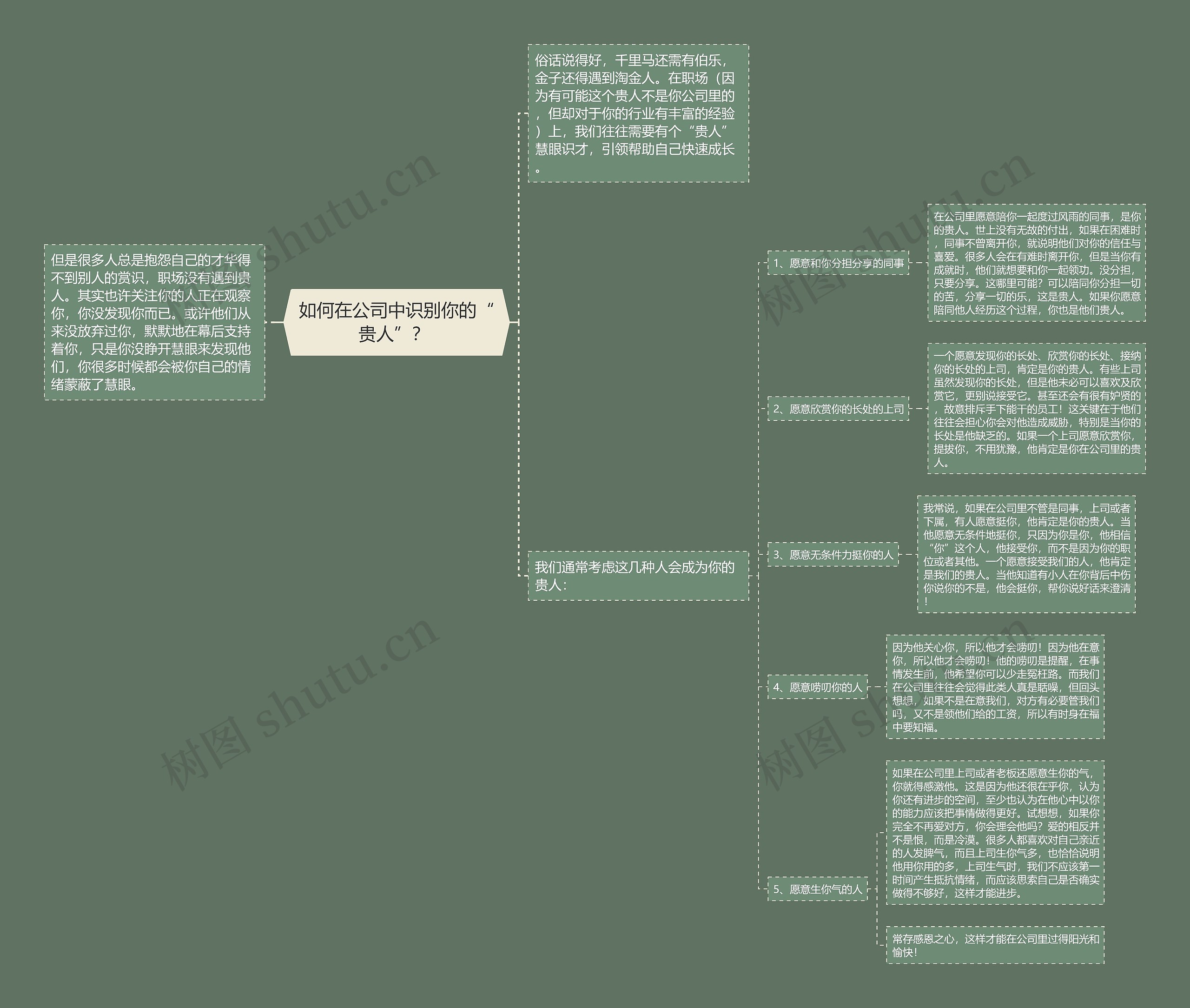 如何在公司中识别你的“贵人”？ 思维导图