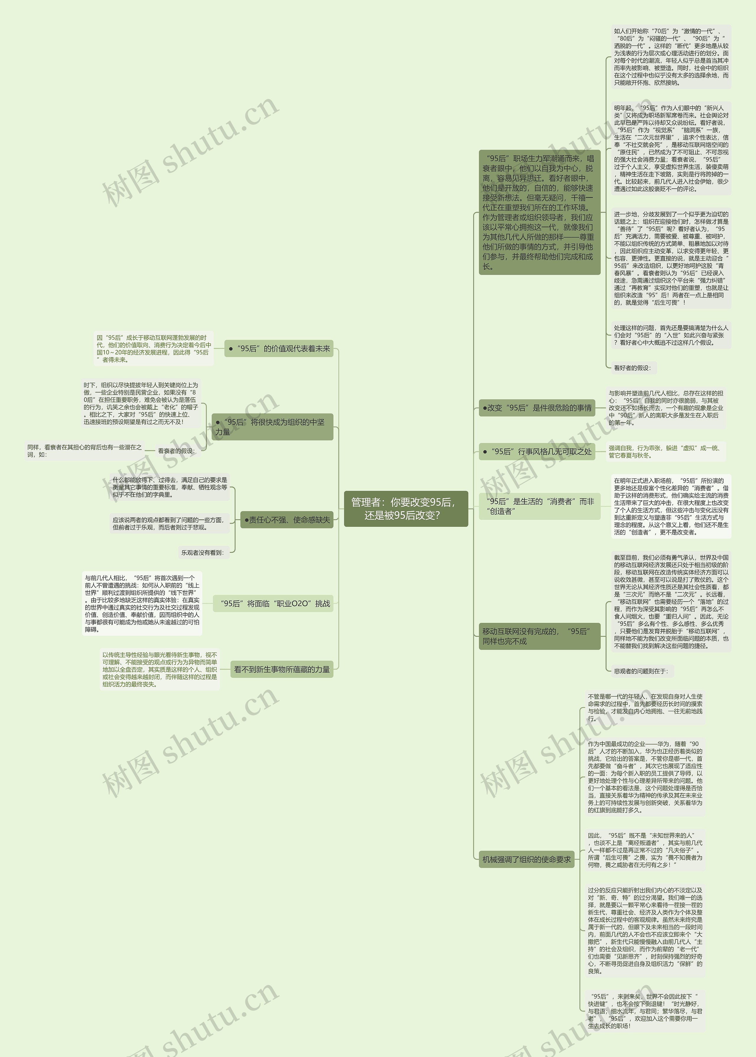 管理者：你要改变95后，还是被95后改变？ 思维导图