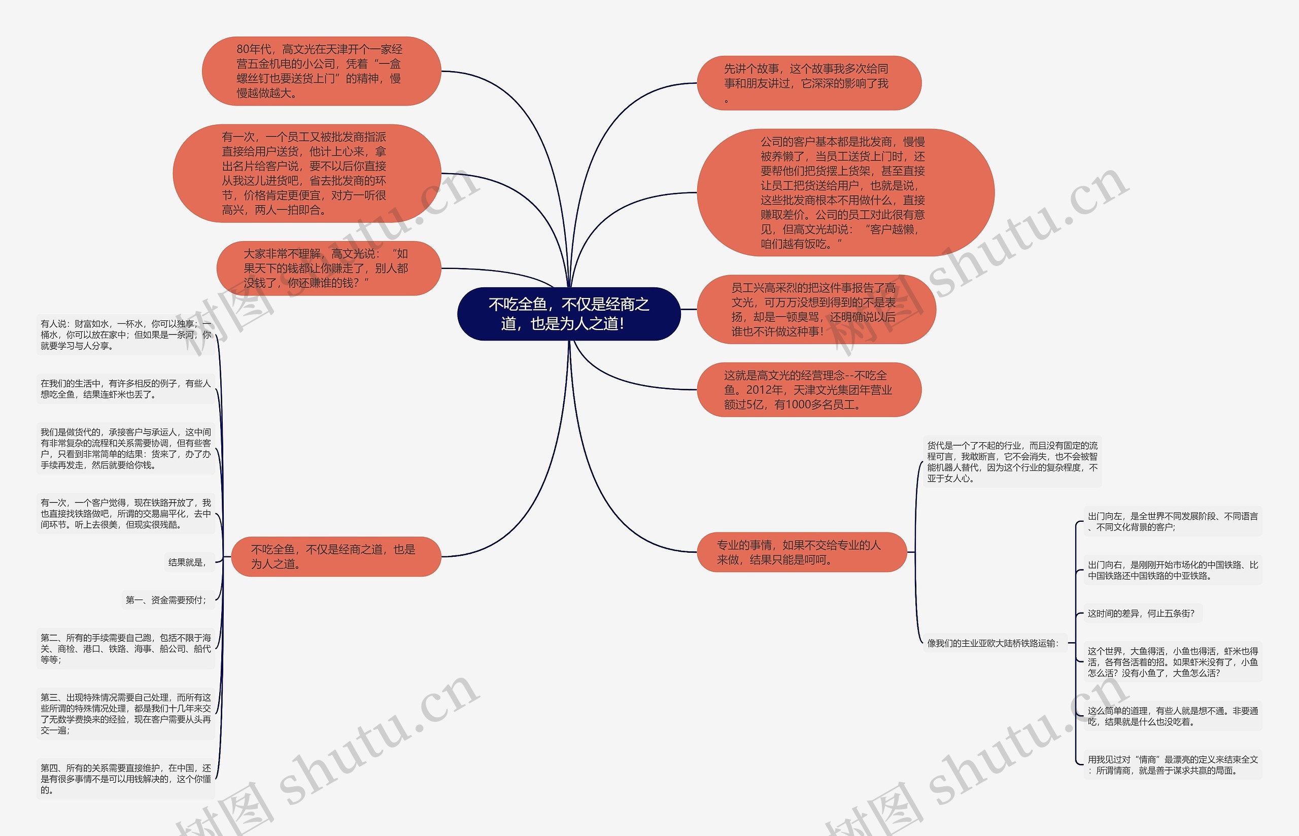 不吃全鱼，不仅是经商之道，也是为人之道！ 