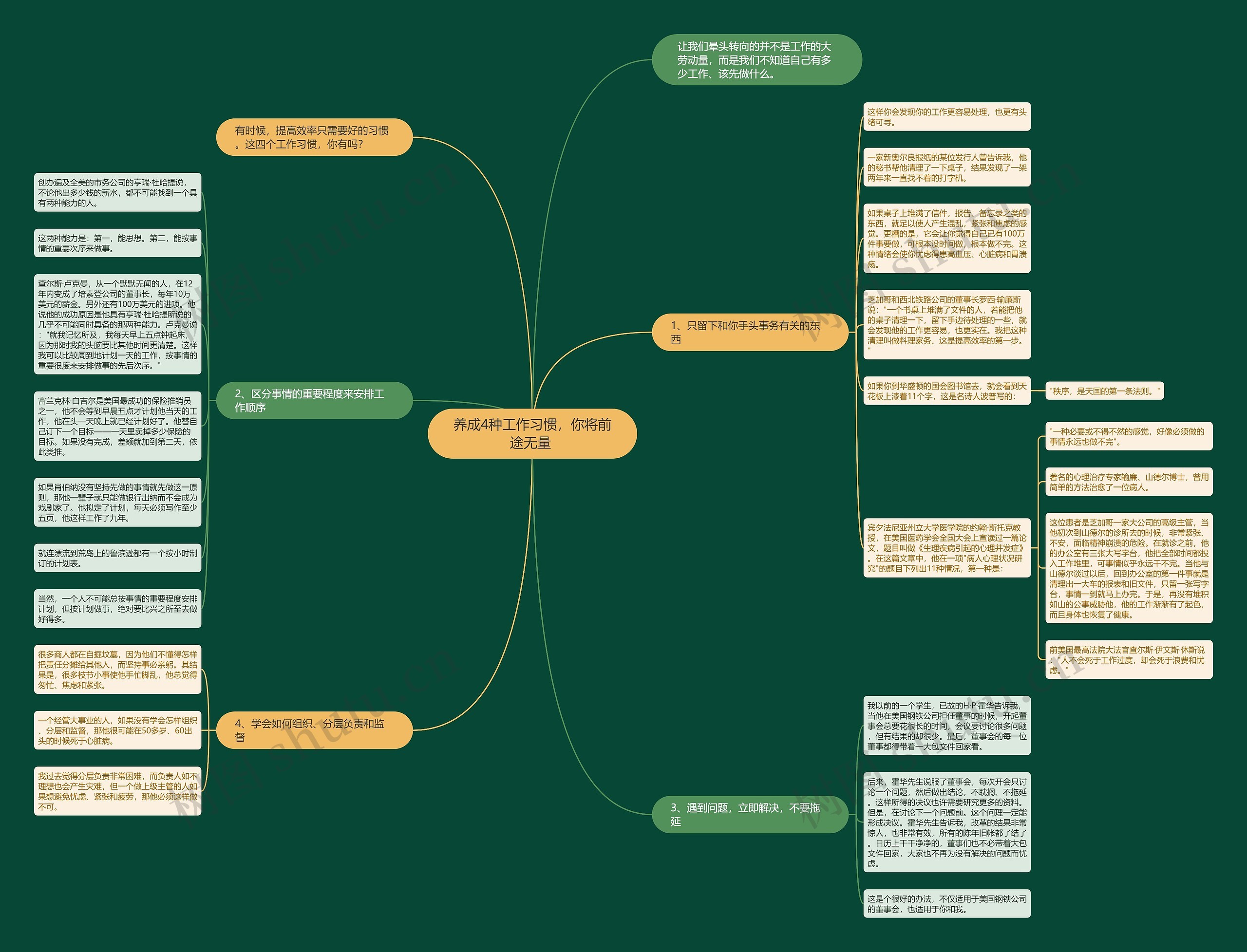 养成4种工作习惯，你将前途无量 思维导图