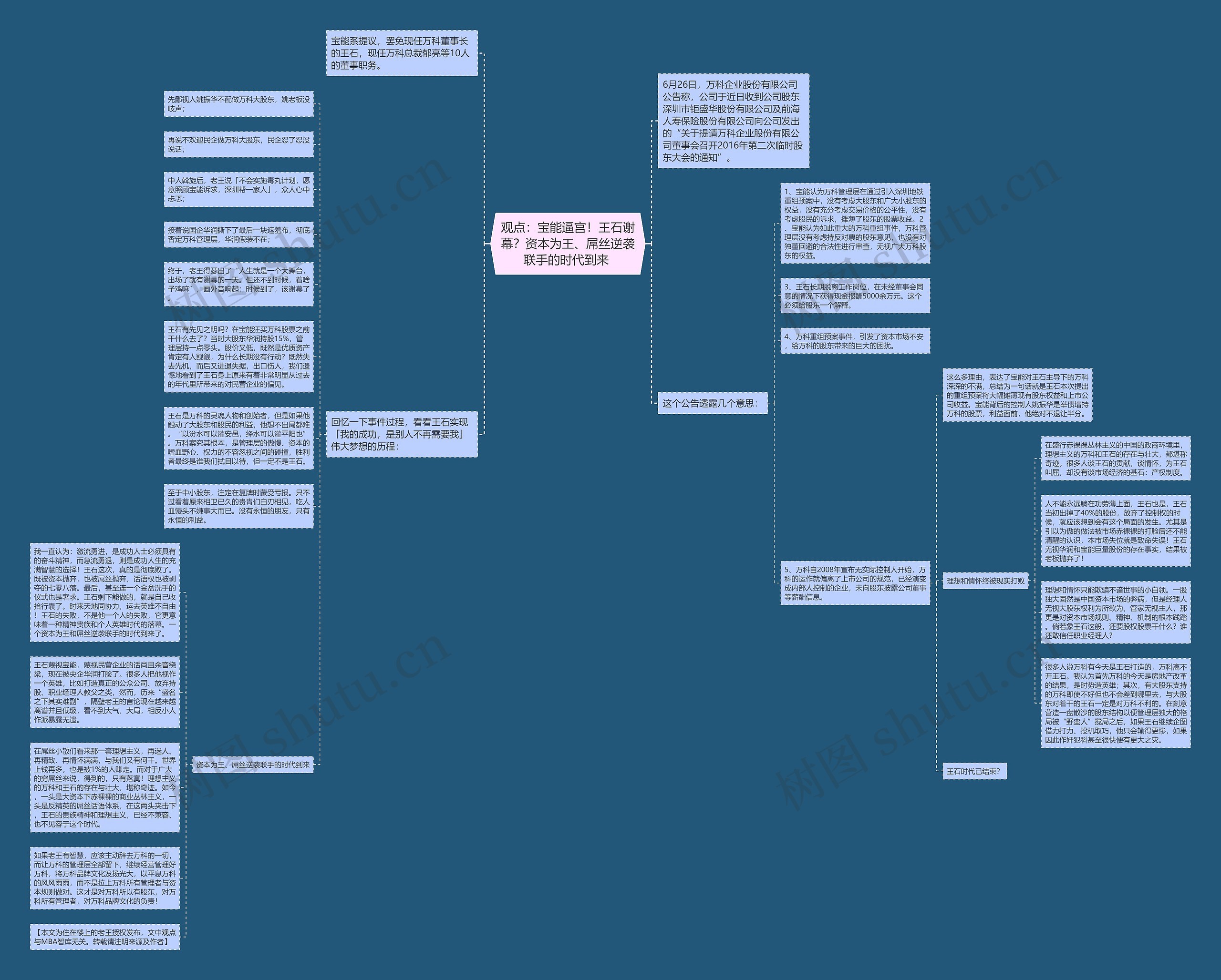 观点：宝能逼宫！王石谢幕？资本为王、屌丝逆袭联手的时代到来 思维导图