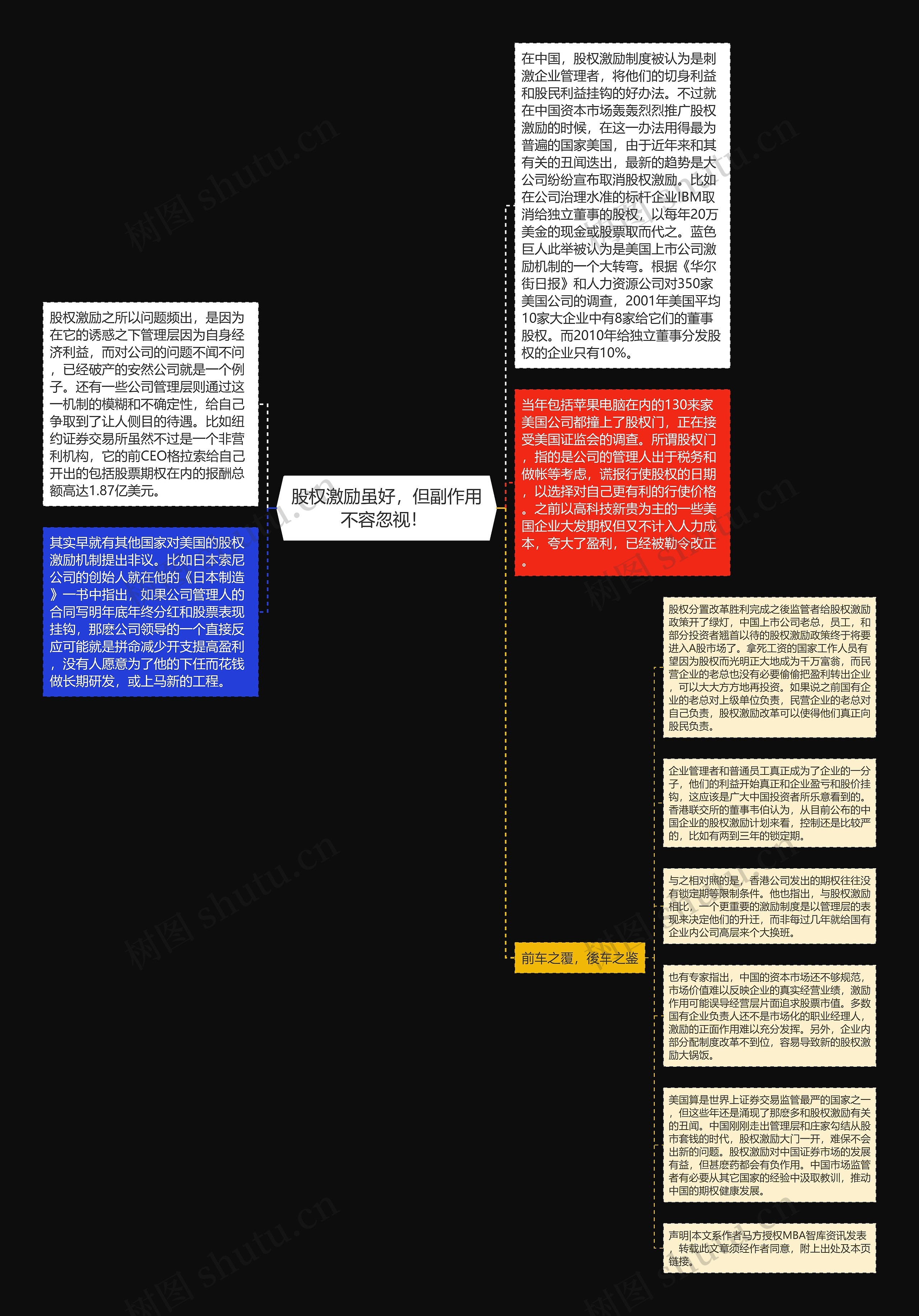 股权激励虽好，但副作用不容忽视！ 思维导图