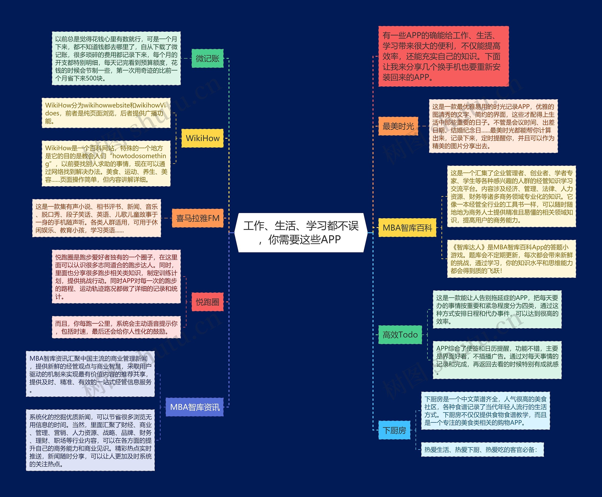 工作、生活、学习都不误，你需要这些APP 