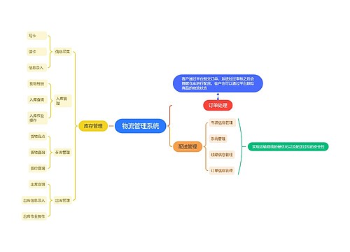 物流管理系统