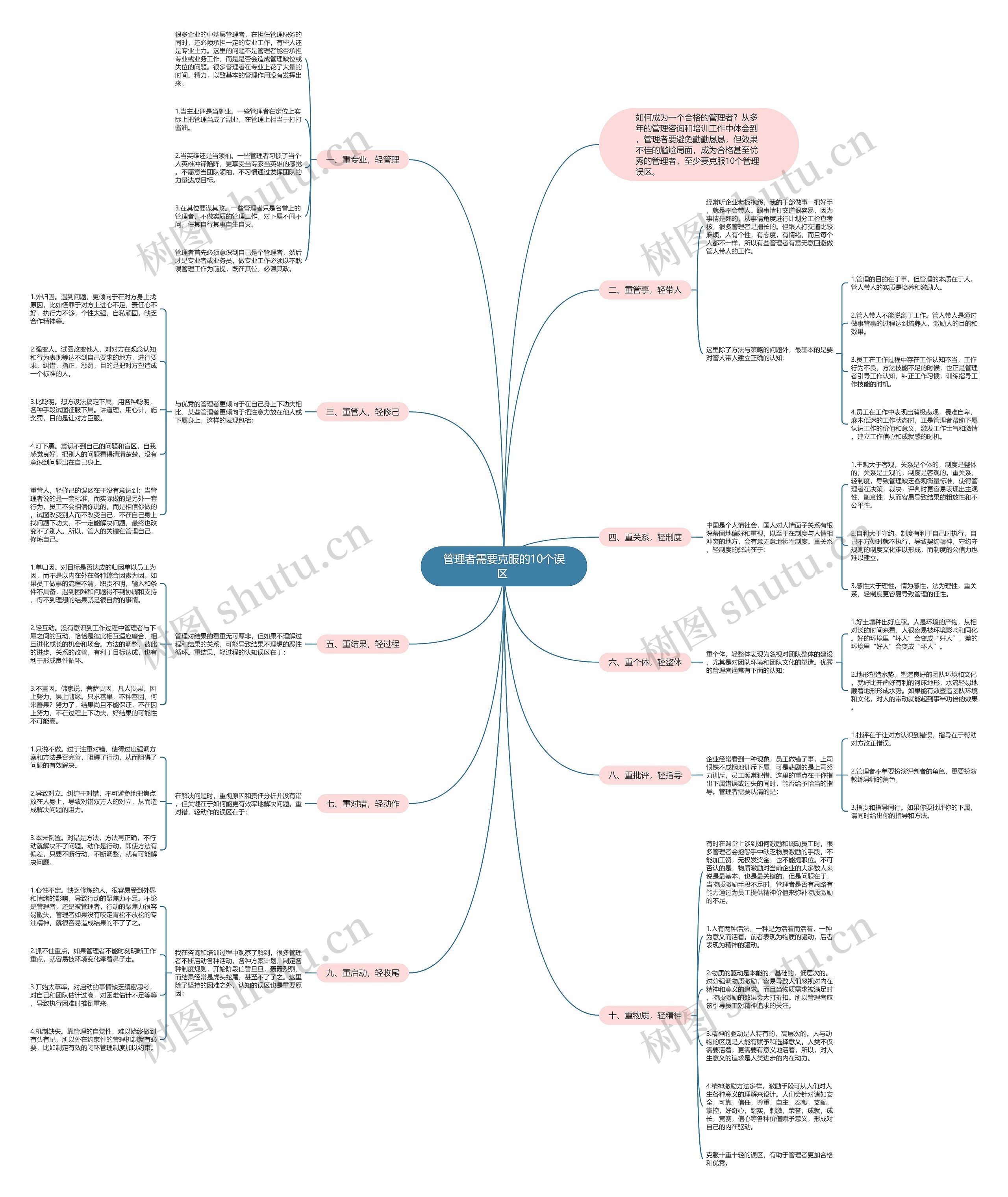 管理者需要克服的10个误区 思维导图