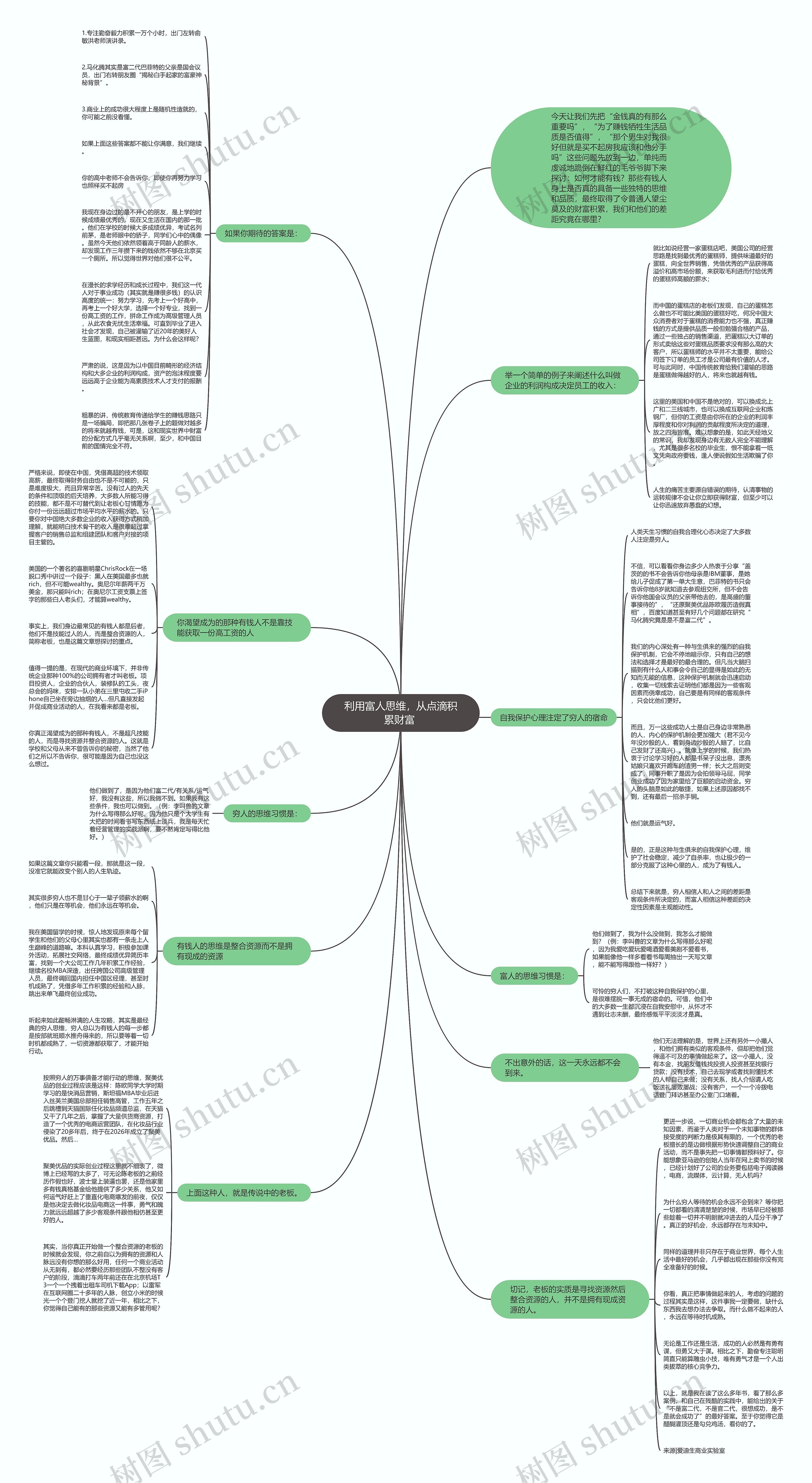 利用富人思维，从点滴积累财富 思维导图