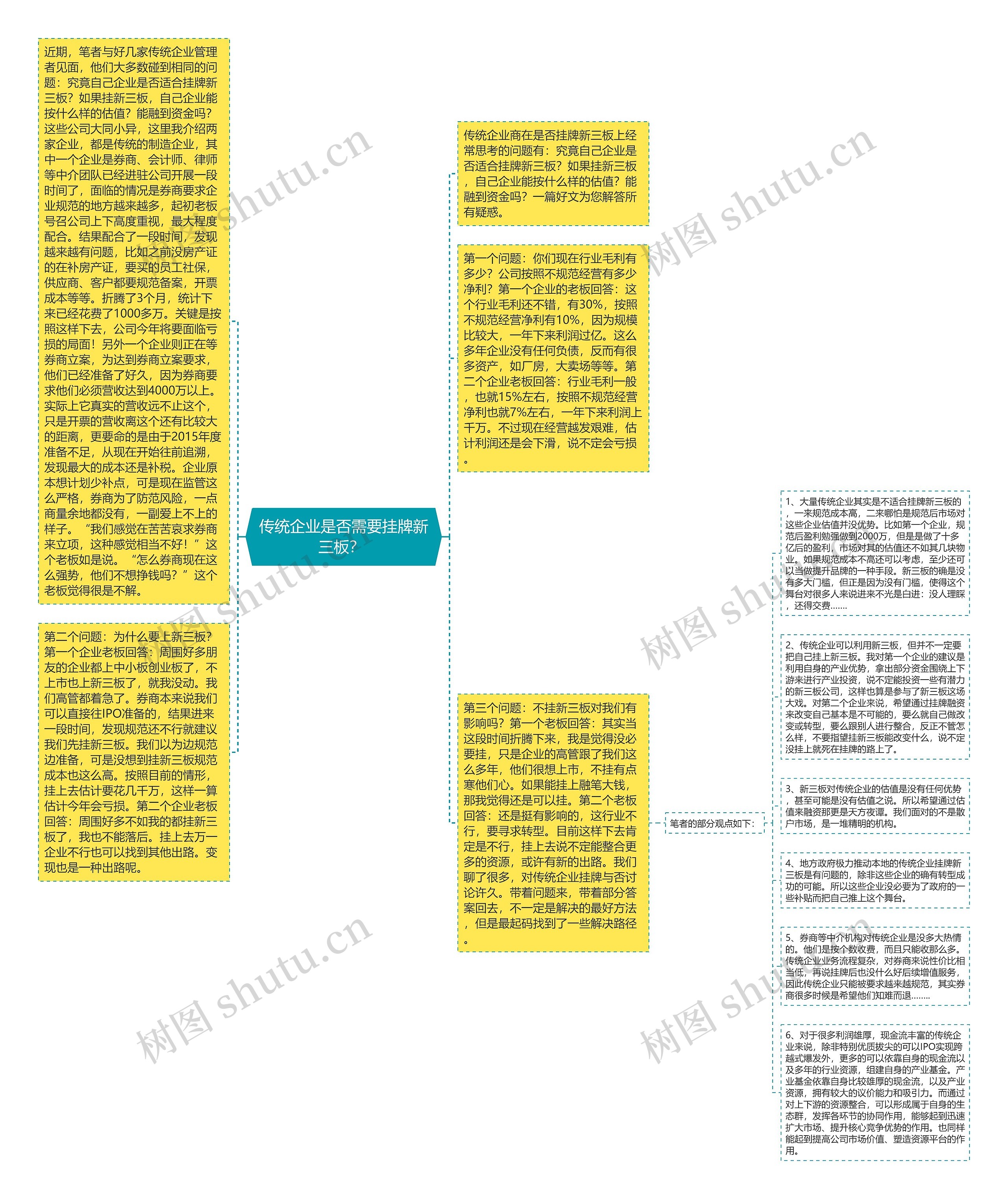 传统企业是否需要挂牌新三板？ 思维导图