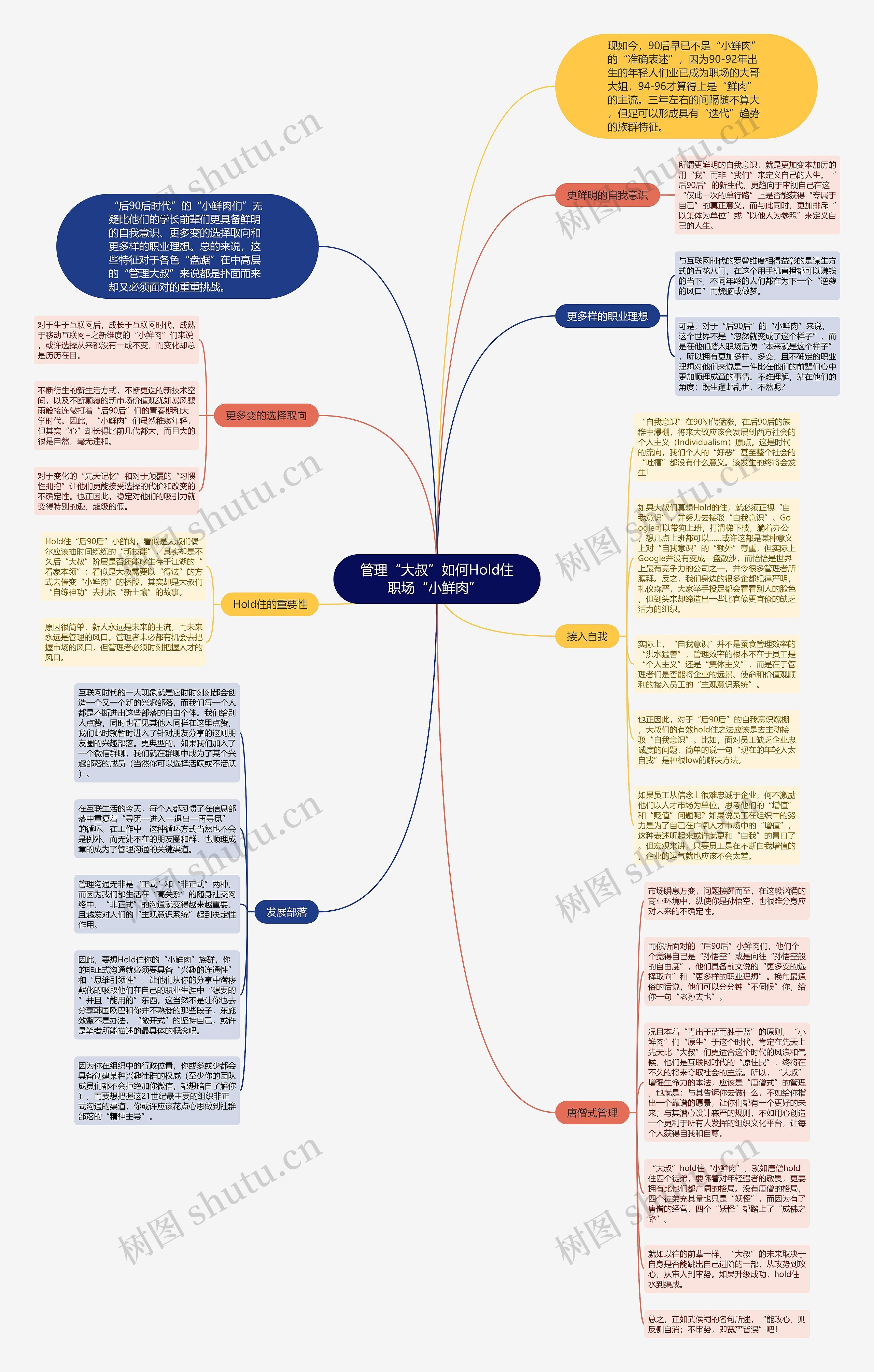 管理“大叔”如何Hold住职场“小鲜肉” 思维导图