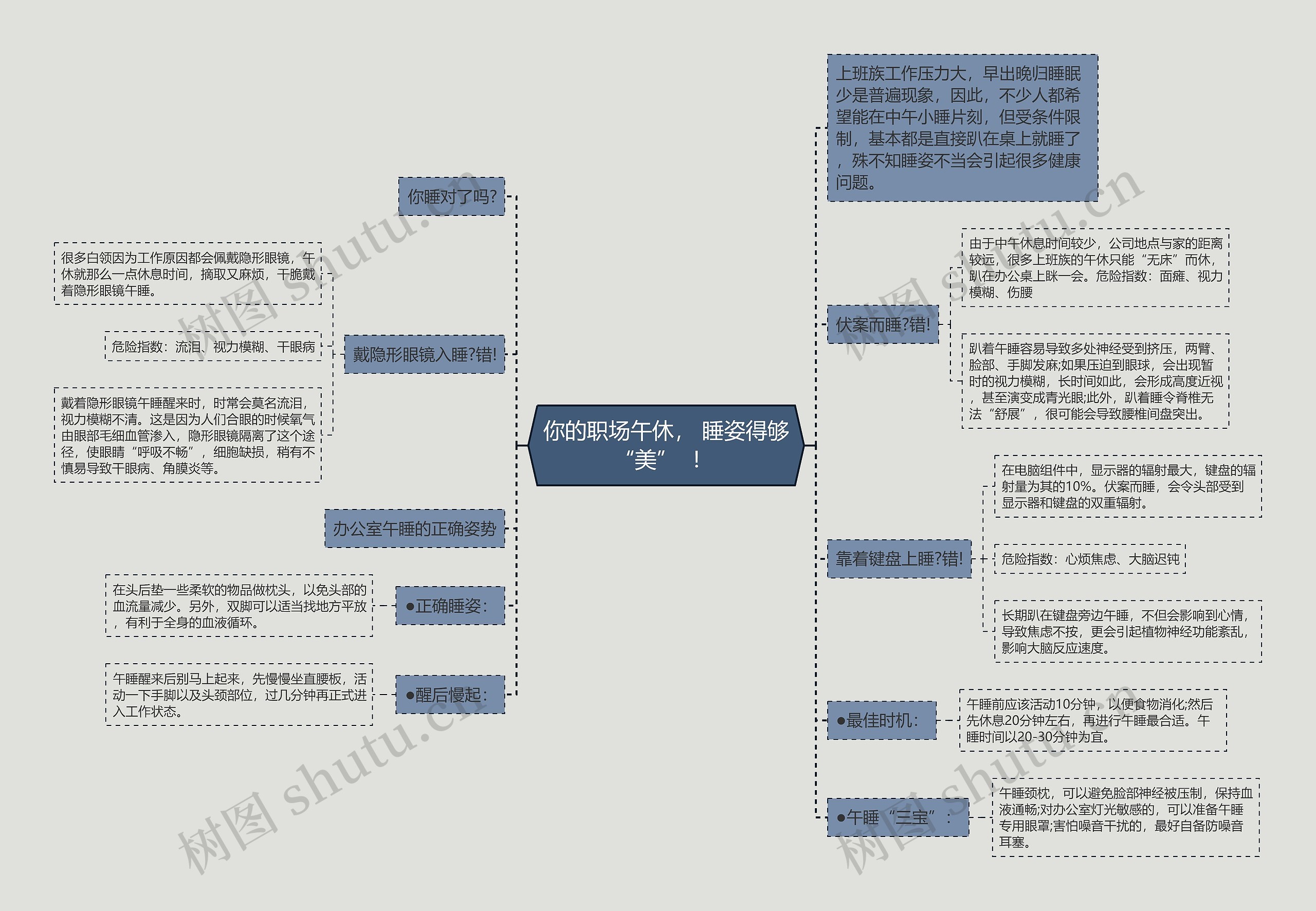 你的职场午休， 睡姿得够“美”  ！ 思维导图