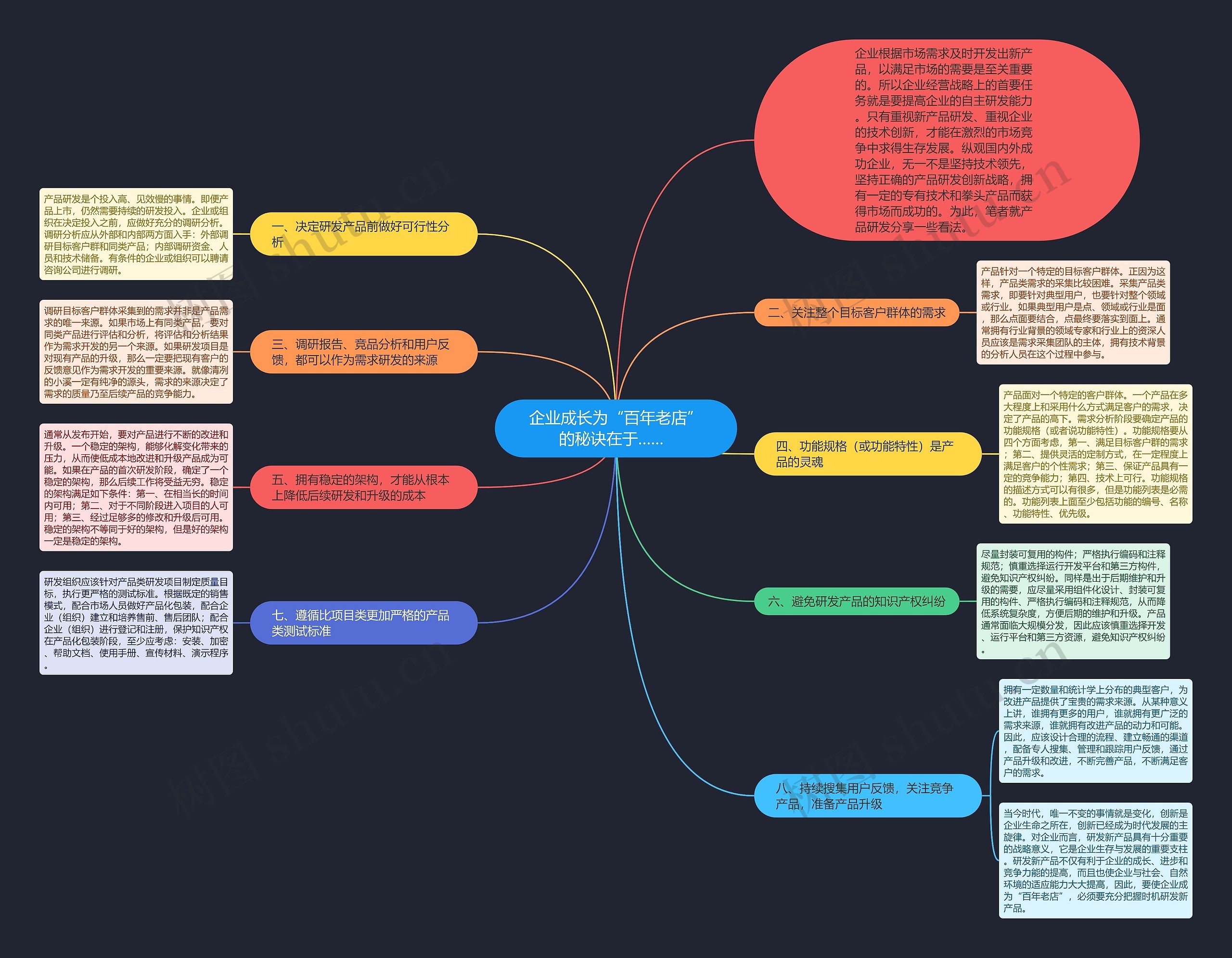 企业成长为“百年老店”的秘诀在于……  思维导图